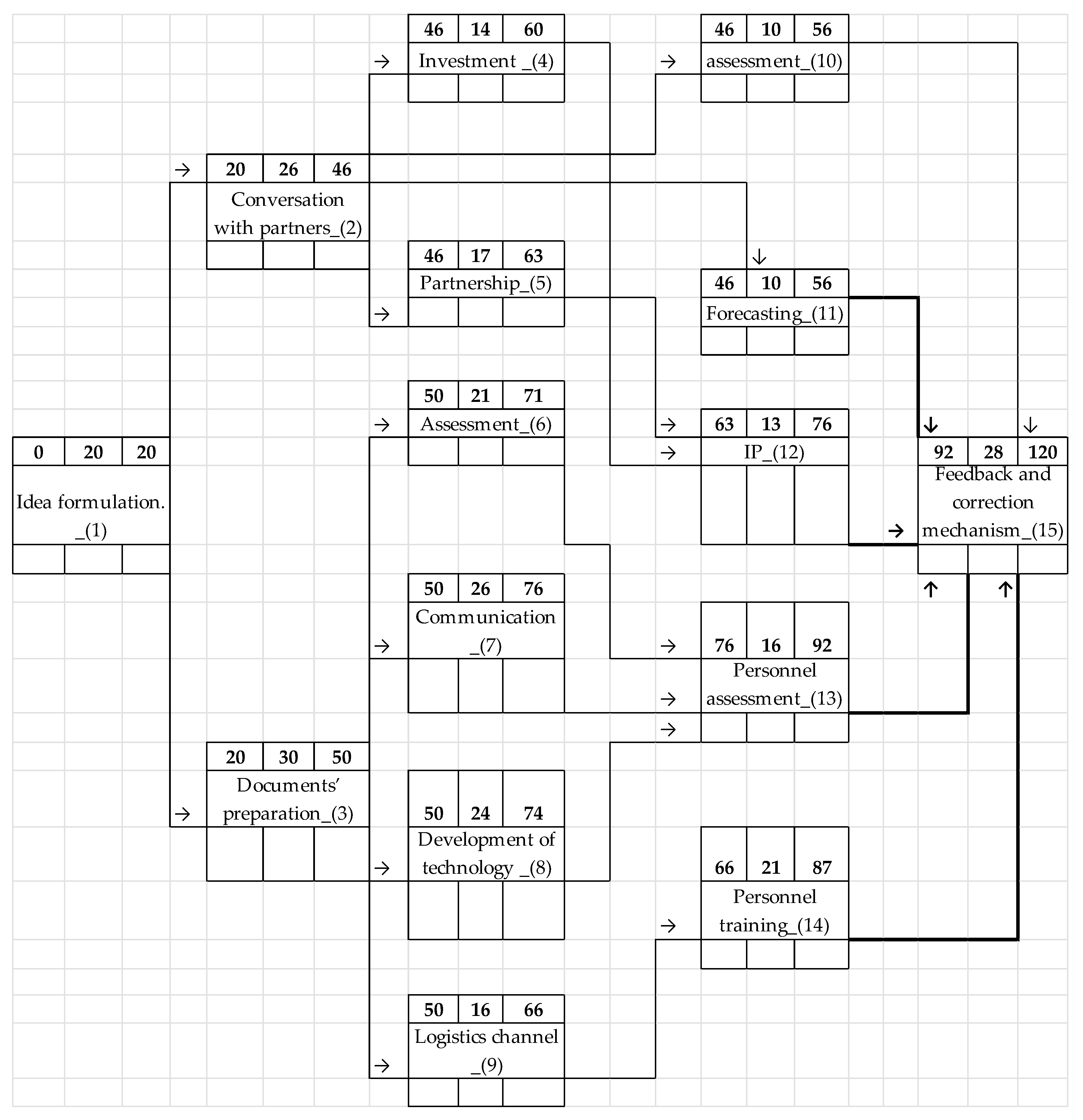 Processes 07 00917 g005