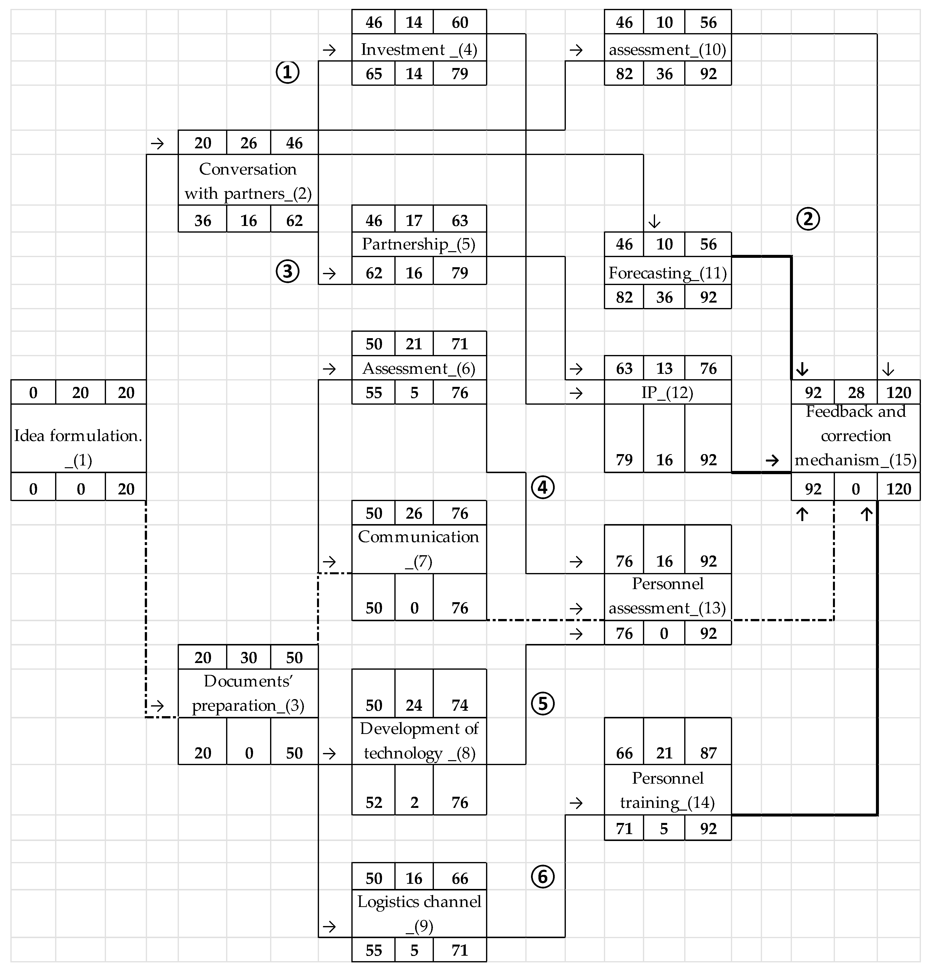 Processes 07 00917 g008