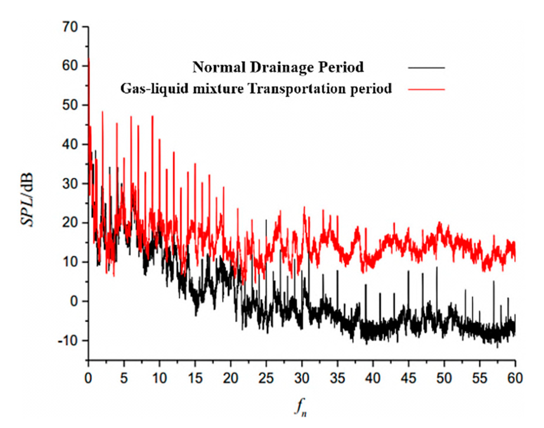 Processes 07 00920 g005 Processes 07 00920 g005