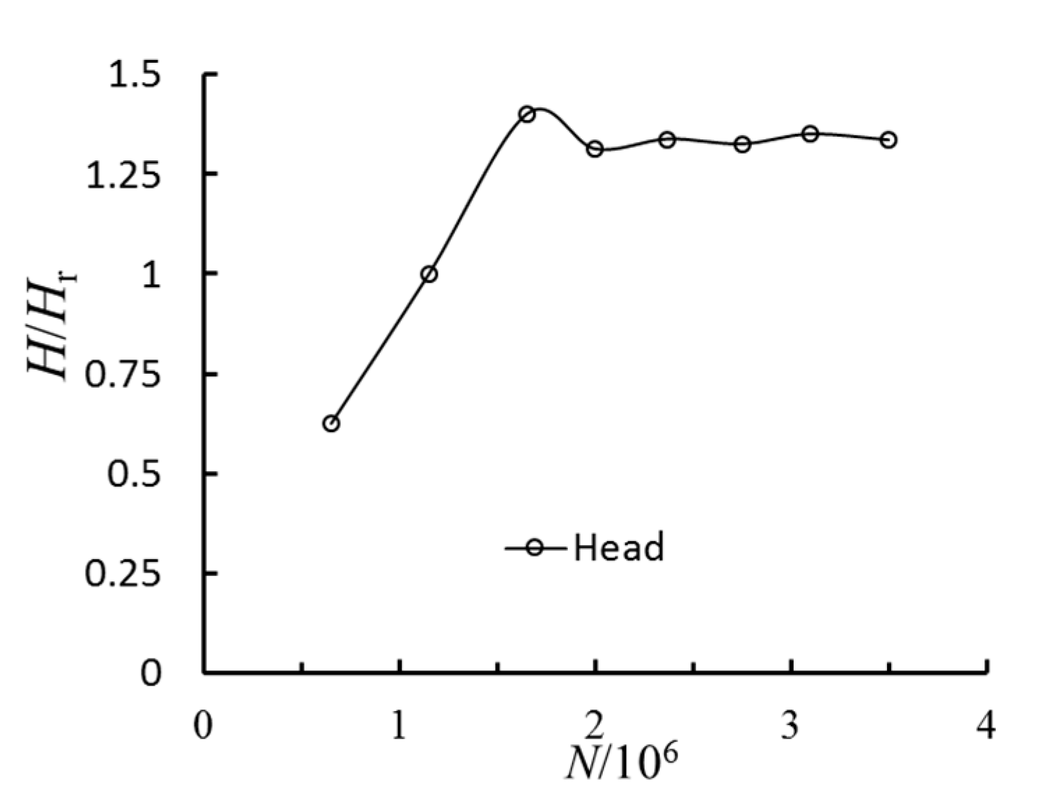 Processes 07 00920 g007 Processes 07 00920 g007