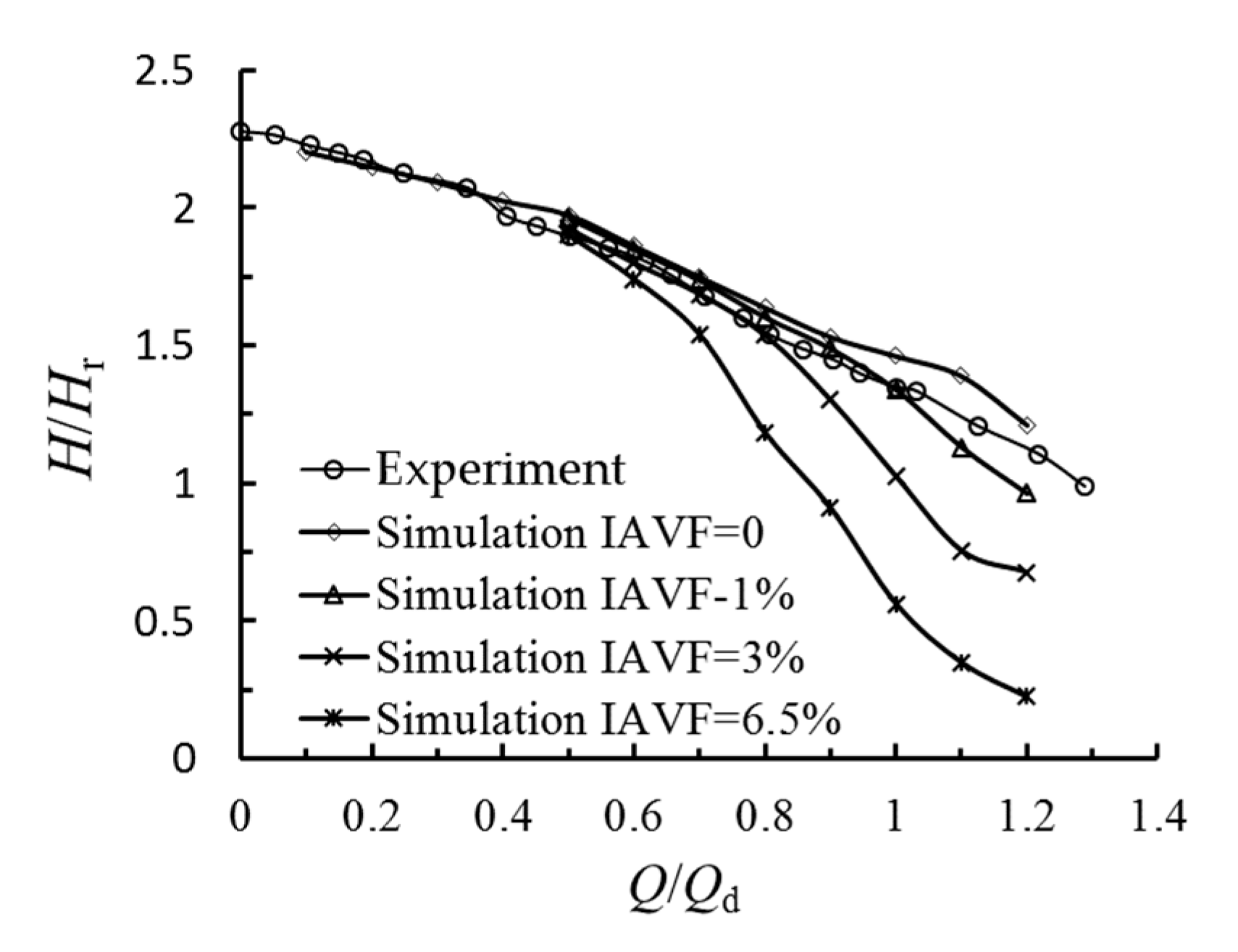 Processes 07 00920 g008 Processes 07 00920 g008