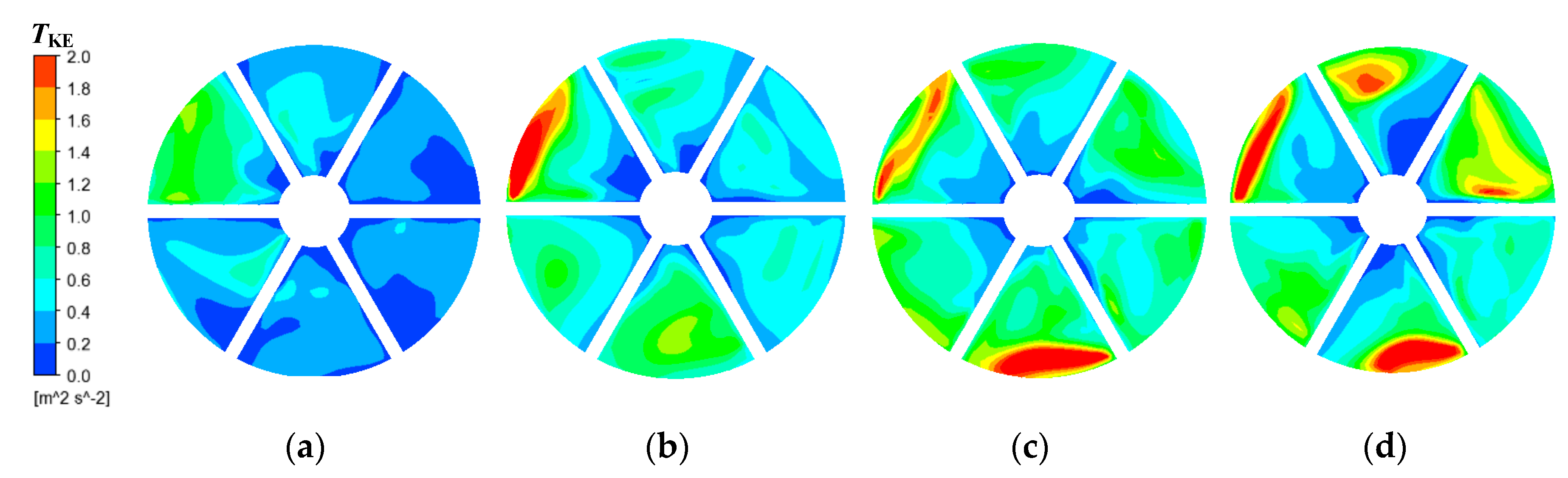Processes 07 00920 g011 Processes 07 00920 g011