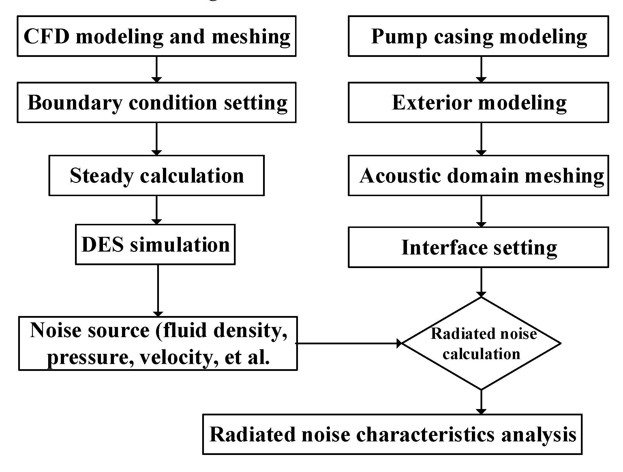 Processes 07 00920 g014 Processes 07 00920 g014