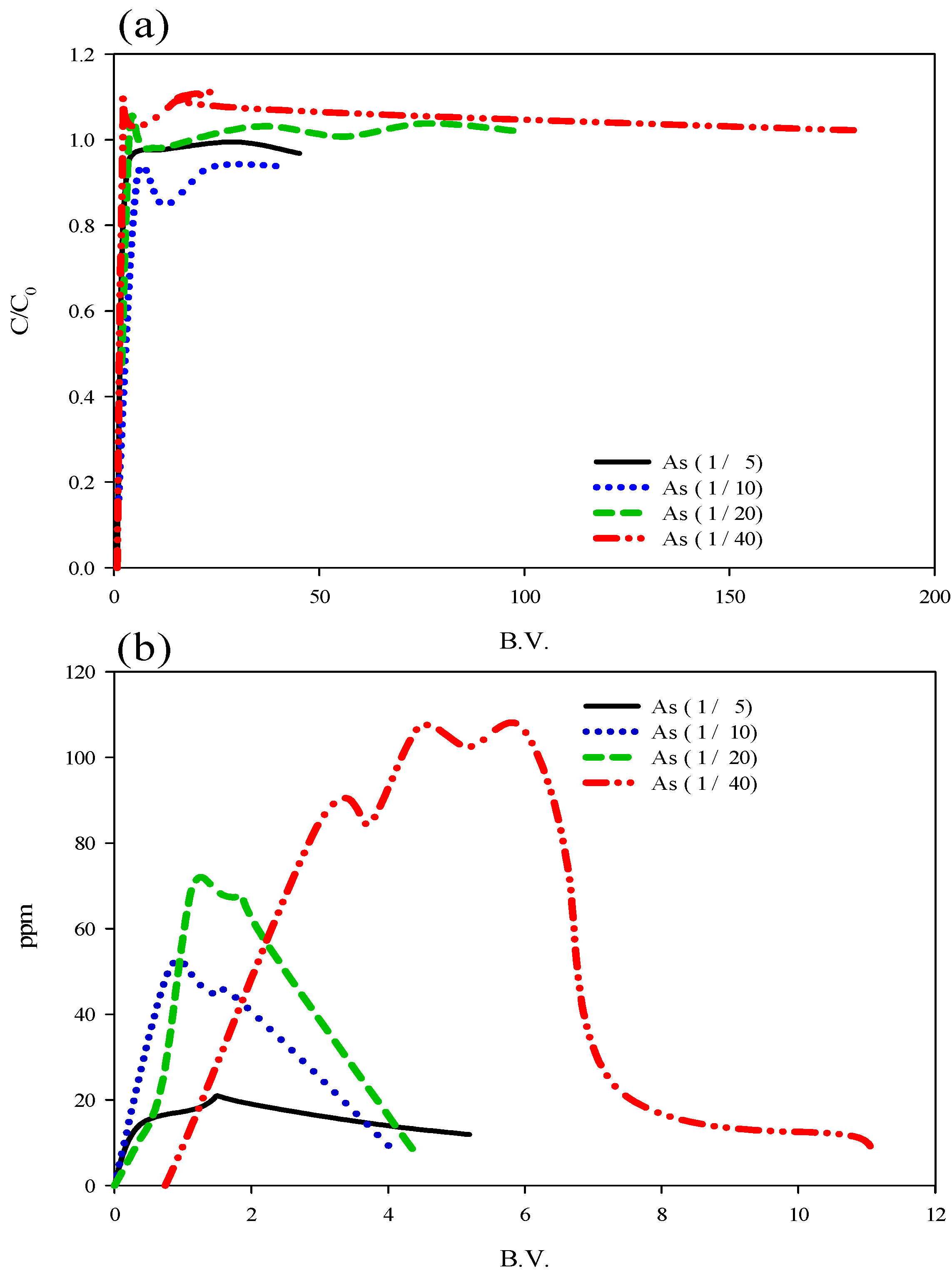 Processes 07 00921 g004 Processes 07 00921 g004