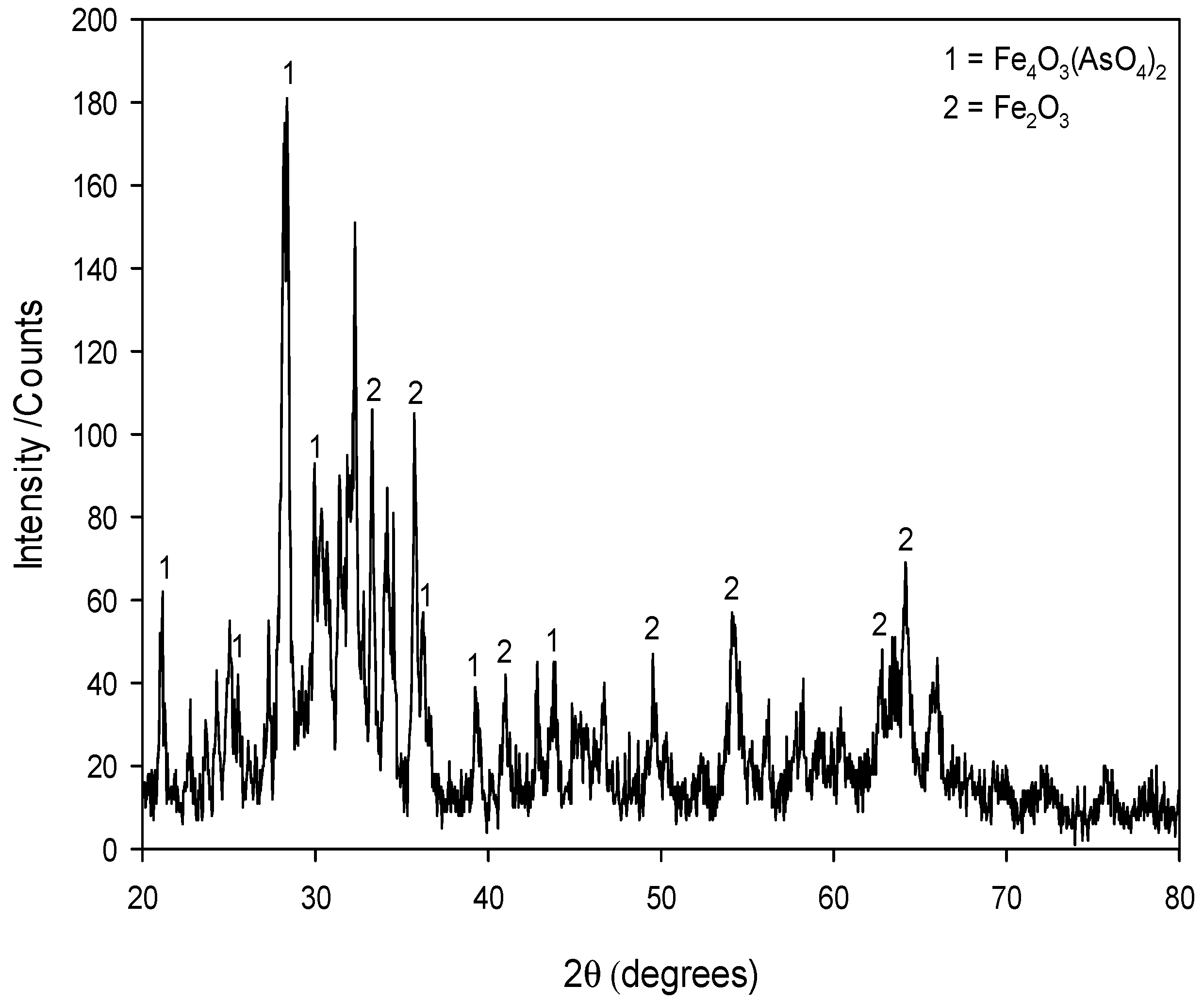 Processes 07 00921 g007 Processes 07 00921 g007