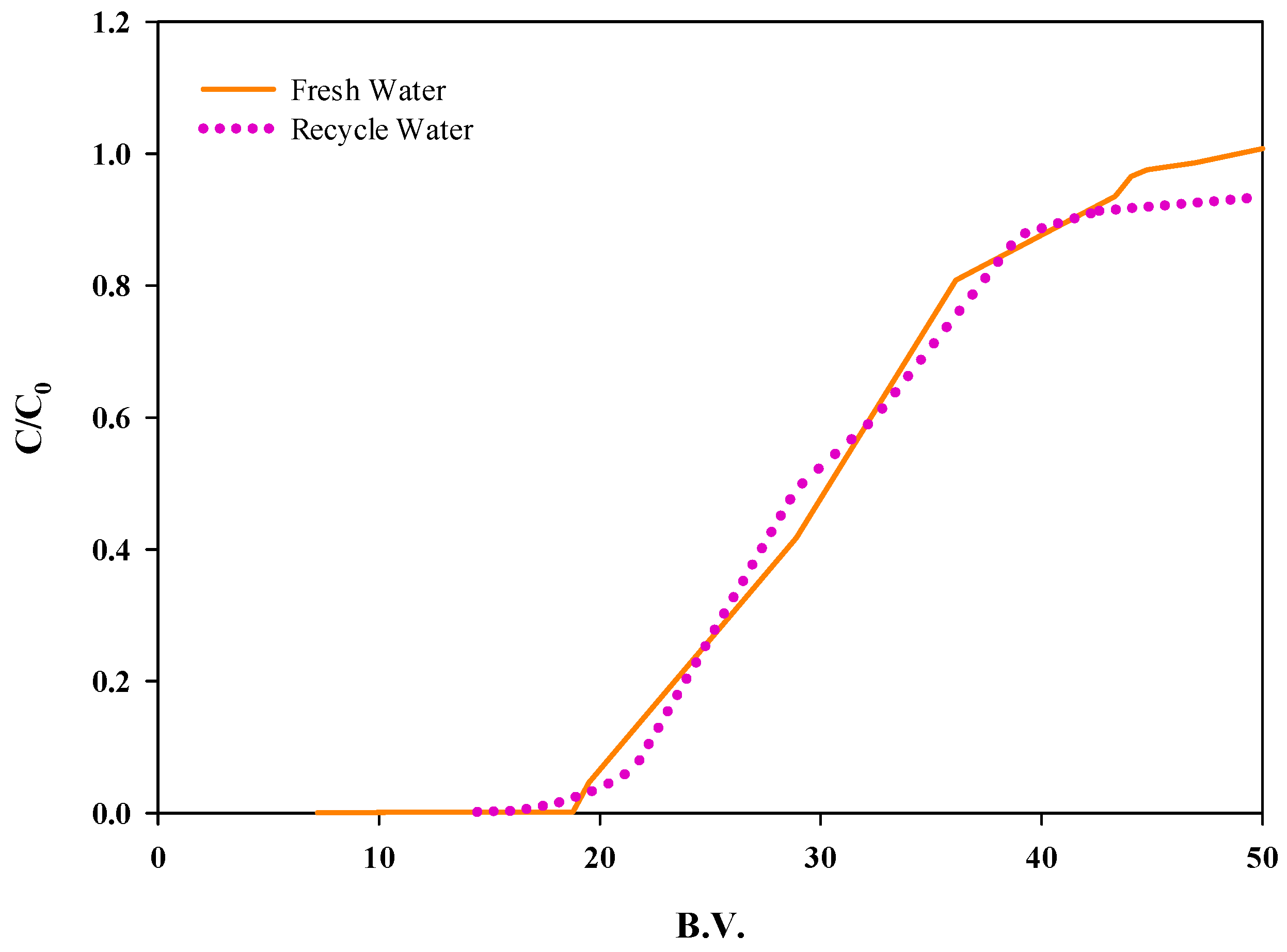 Processes 07 00921 g008 Processes 07 00921 g008