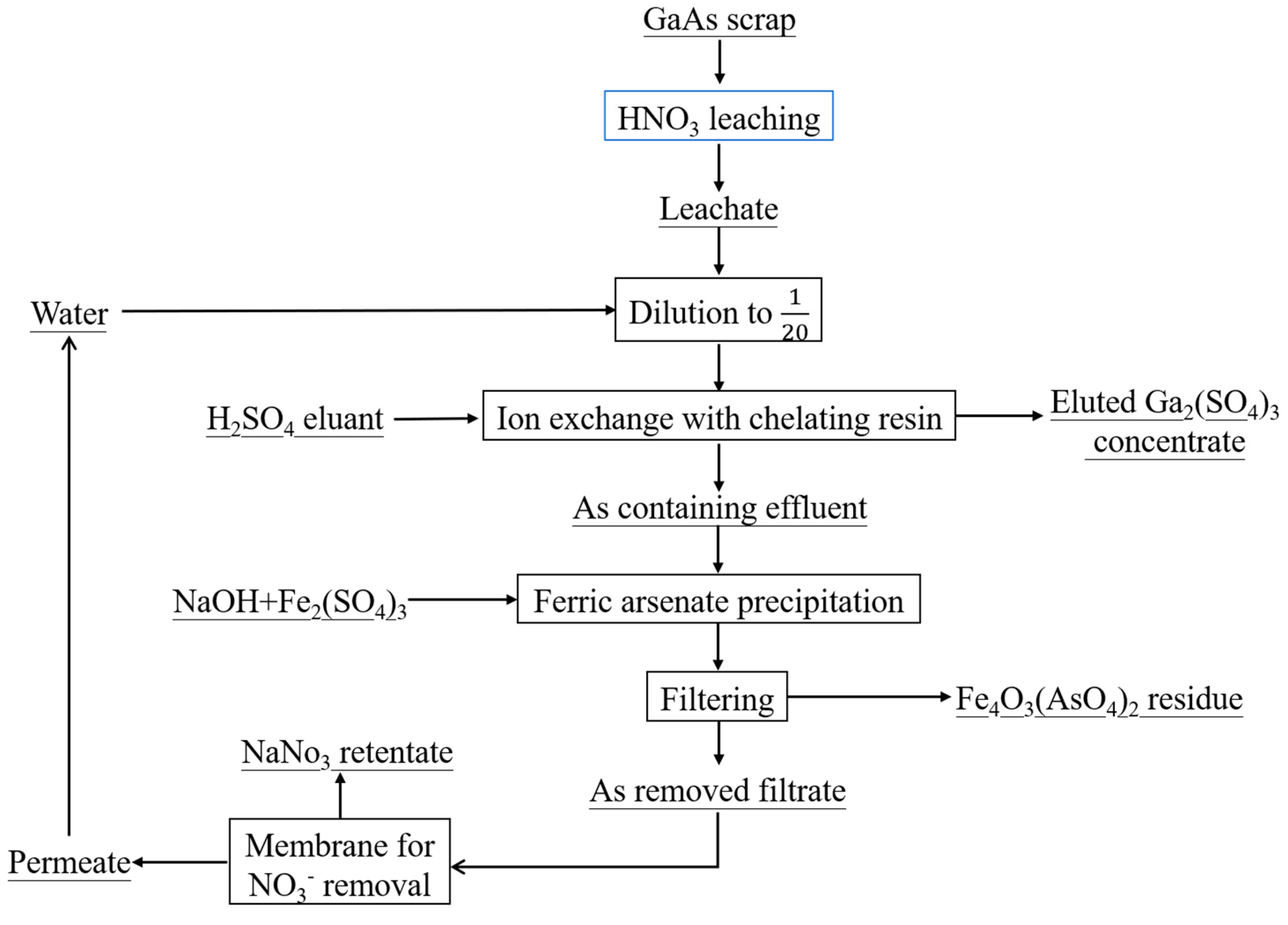 Processes 07 00921 g009 Processes 07 00921 g009