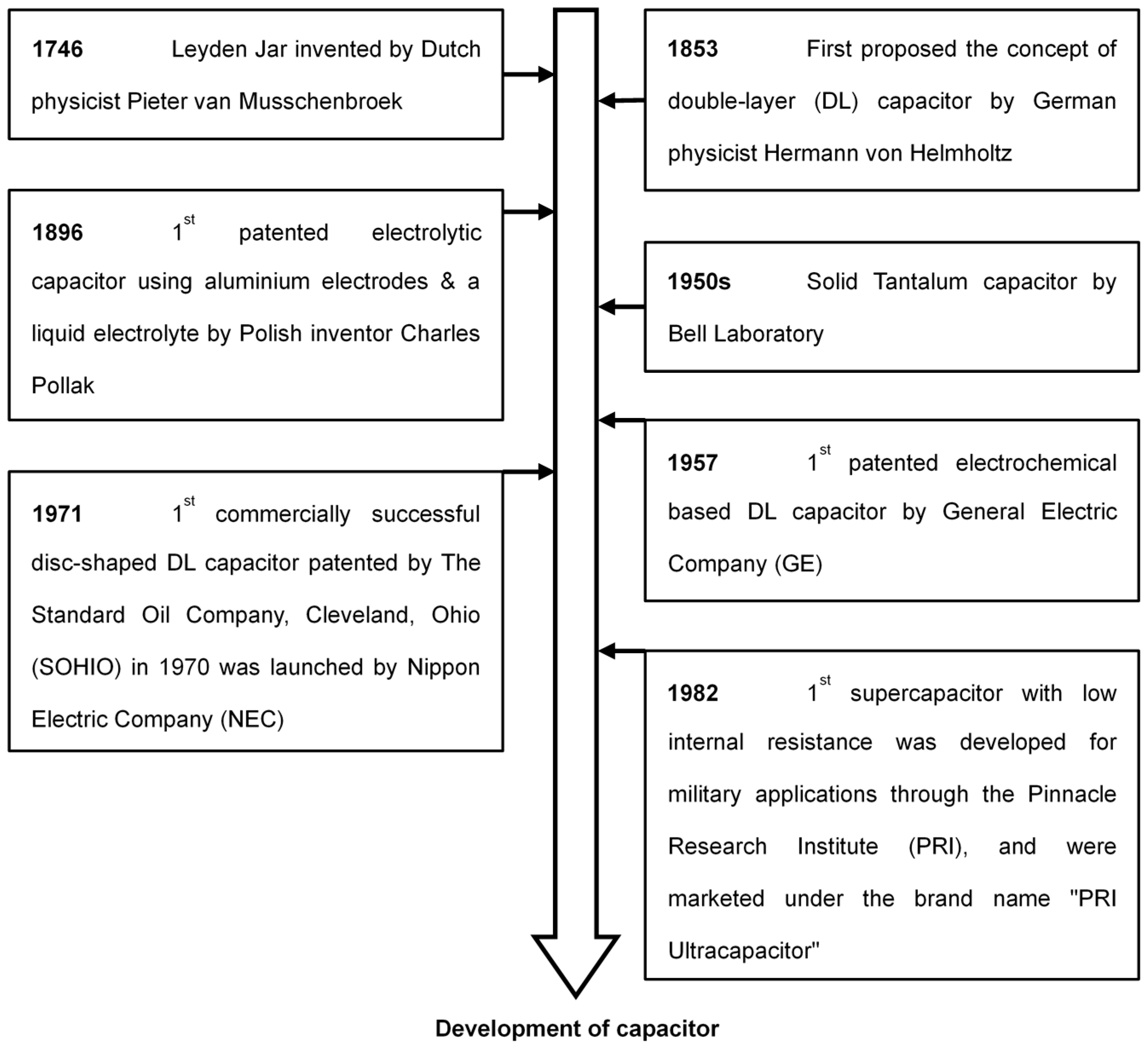 Processes 07 00922 g001 Processes 07 00922 g001