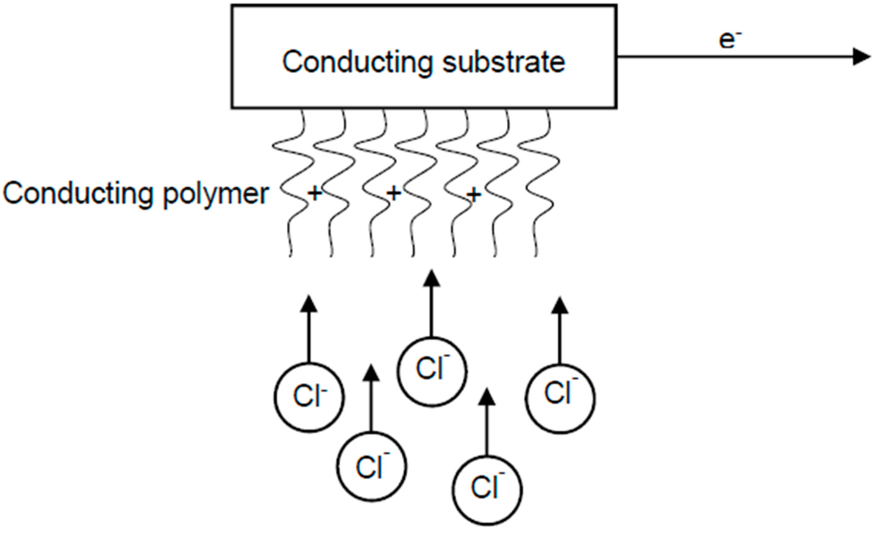 Processes 07 00922 g004 Processes 07 00922 g004