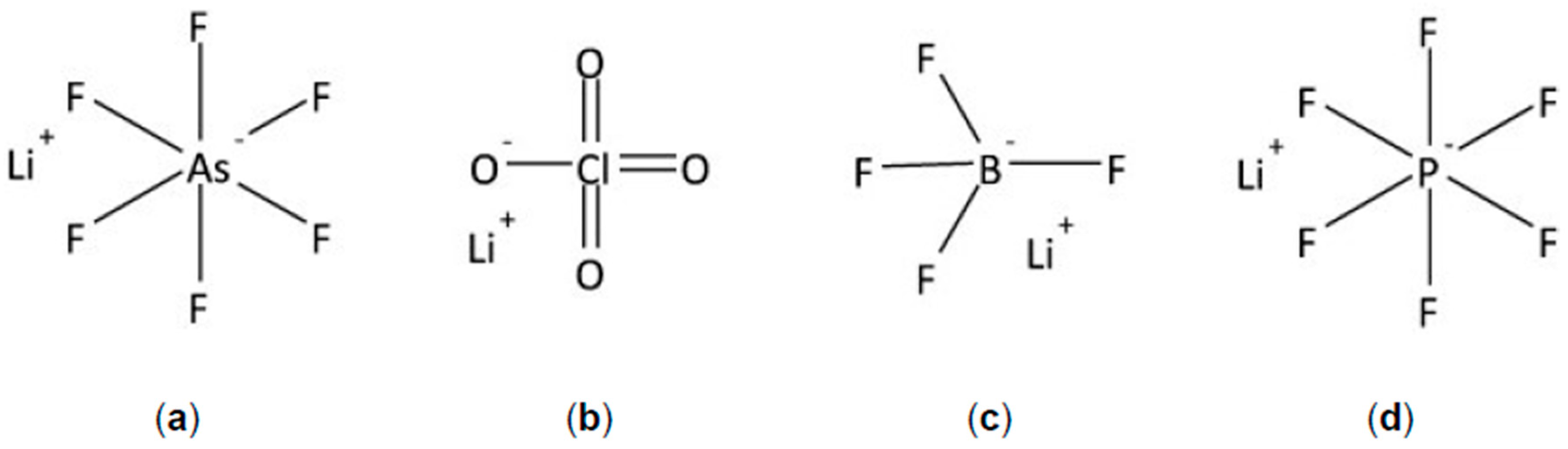 Processes 07 00922 g007 Processes 07 00922 g007