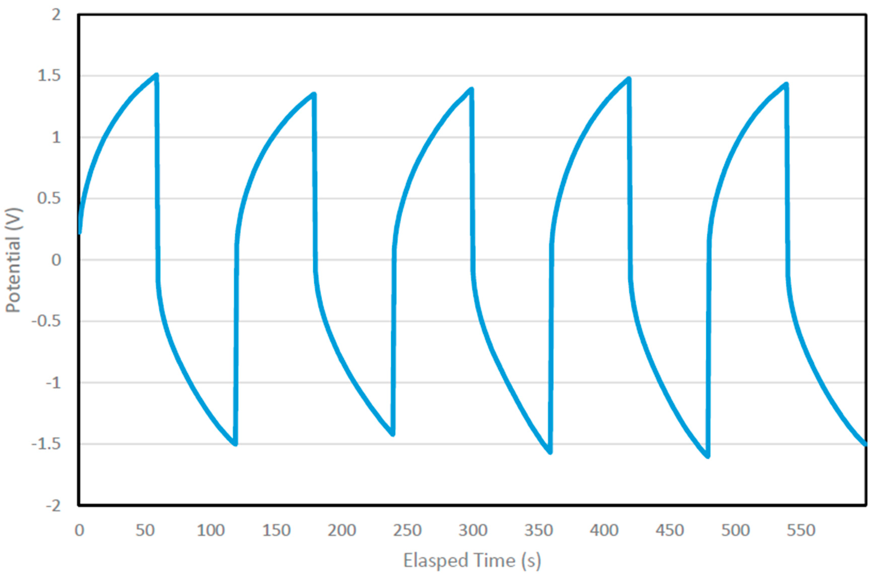 Processes 07 00922 g013 Processes 07 00922 g013