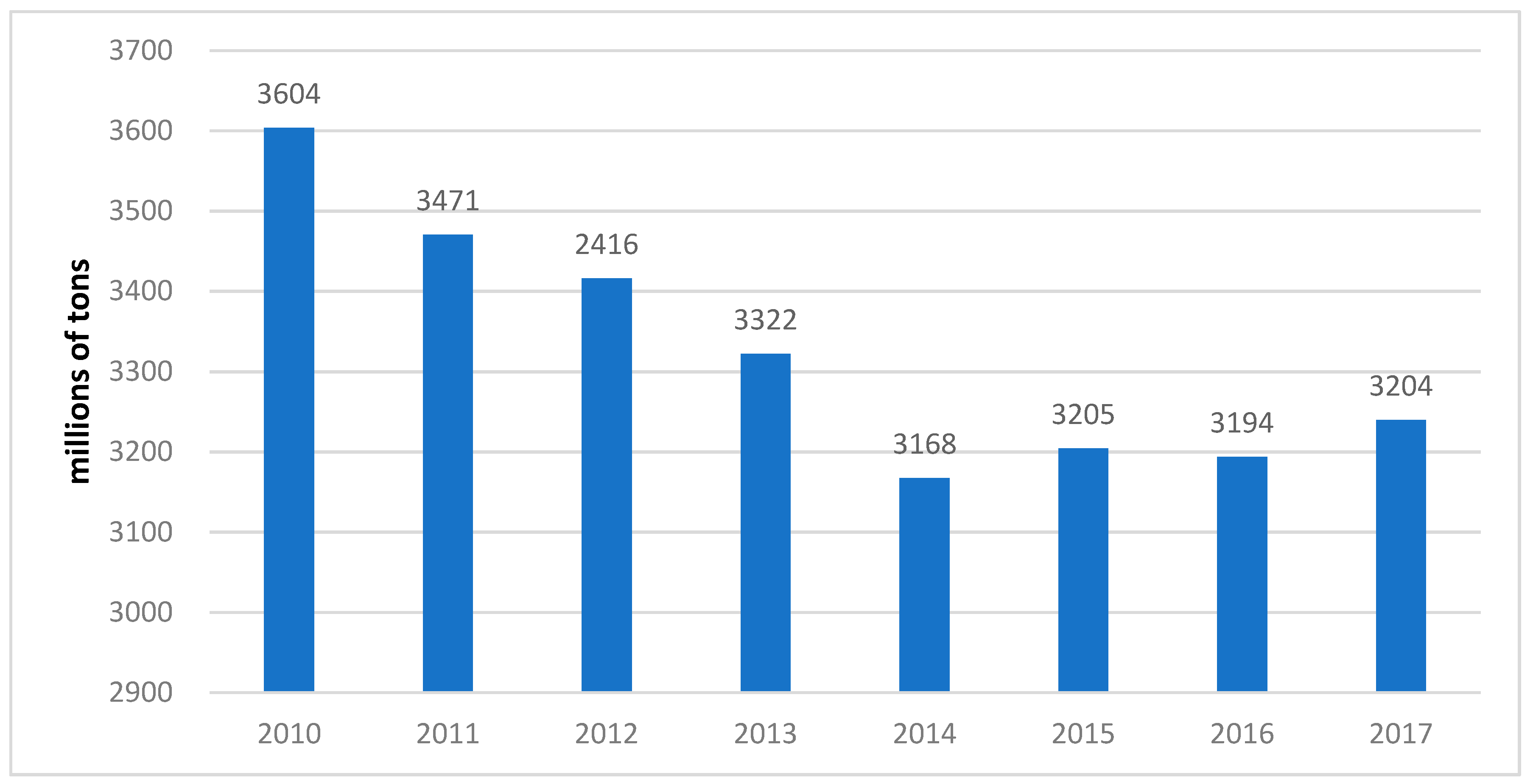 Processes 07 00923 g001 Processes 07 00923 g001