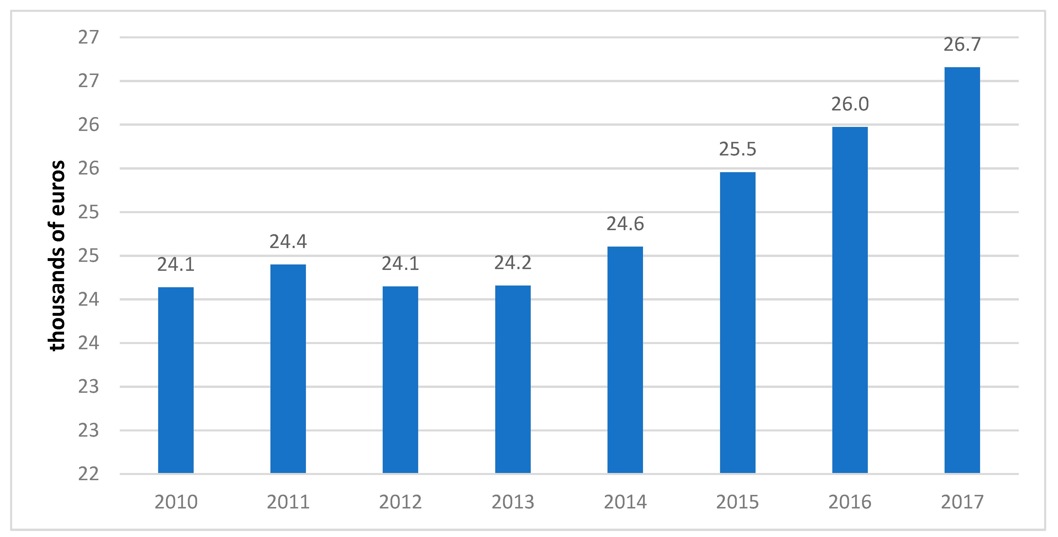 Processes 07 00923 g007 Processes 07 00923 g007