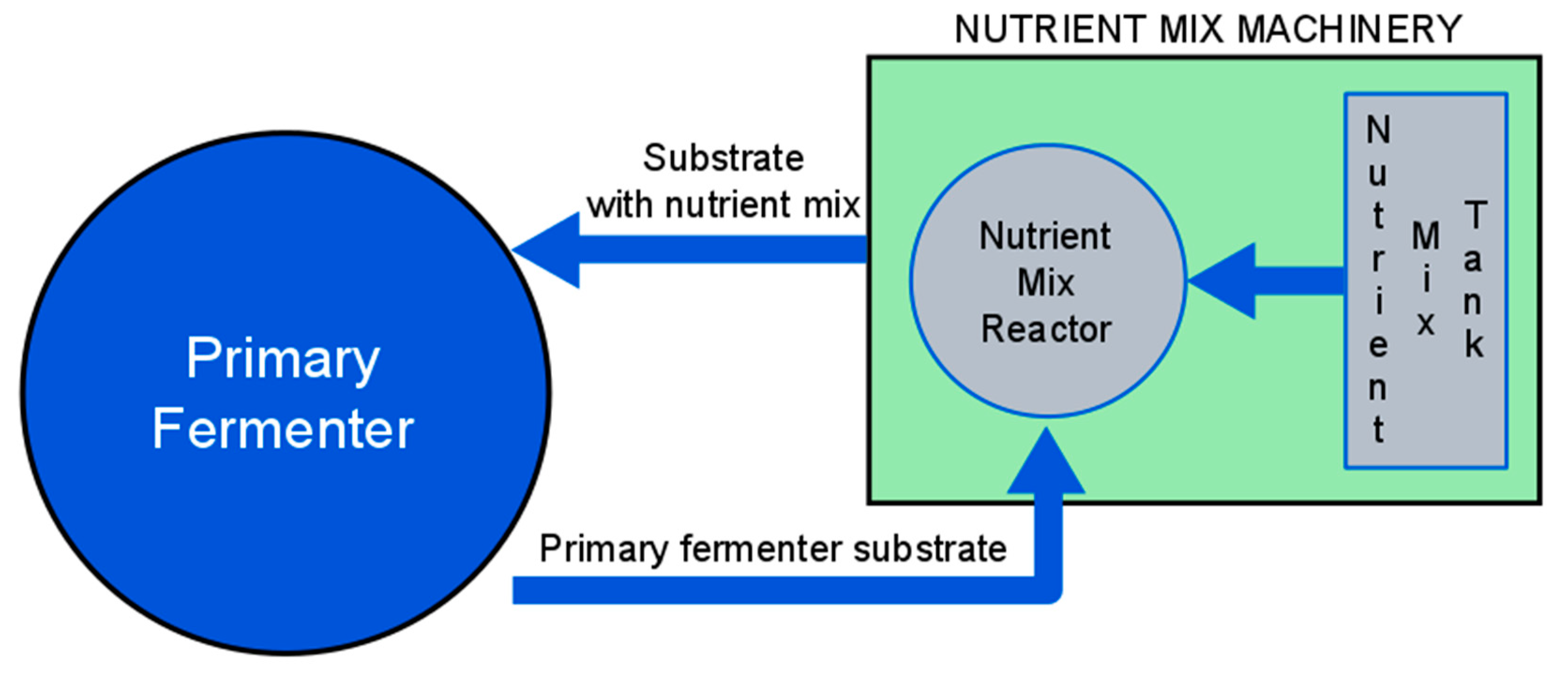 Processes 07 00925 g003