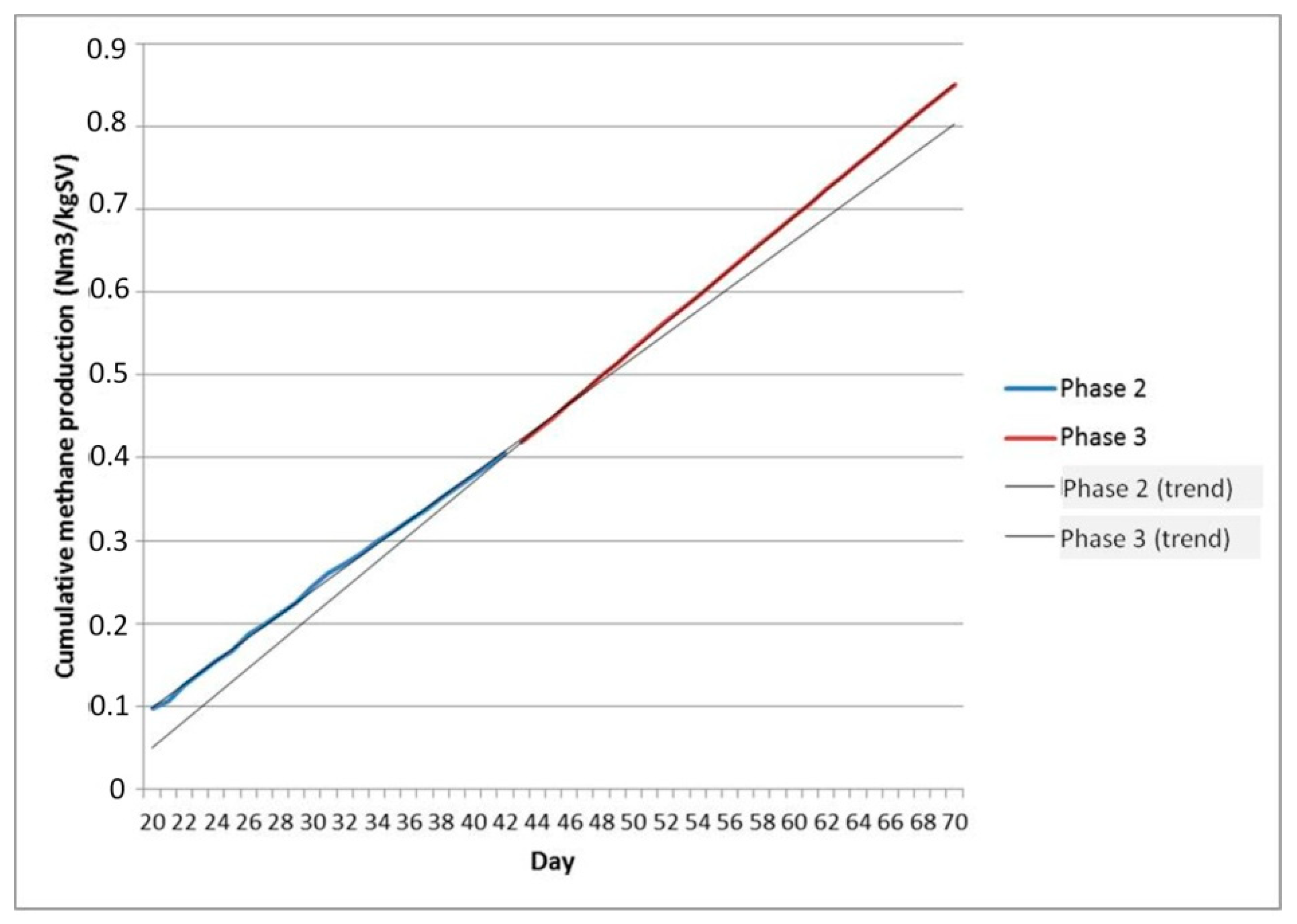 Processes 07 00925 g005