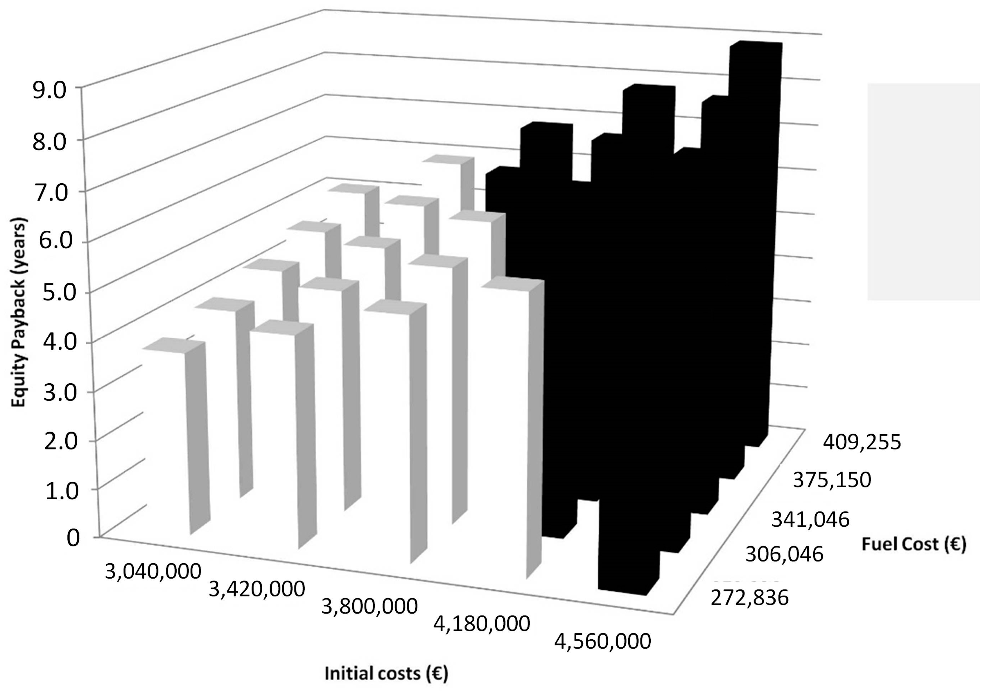 Processes 07 00925 g007