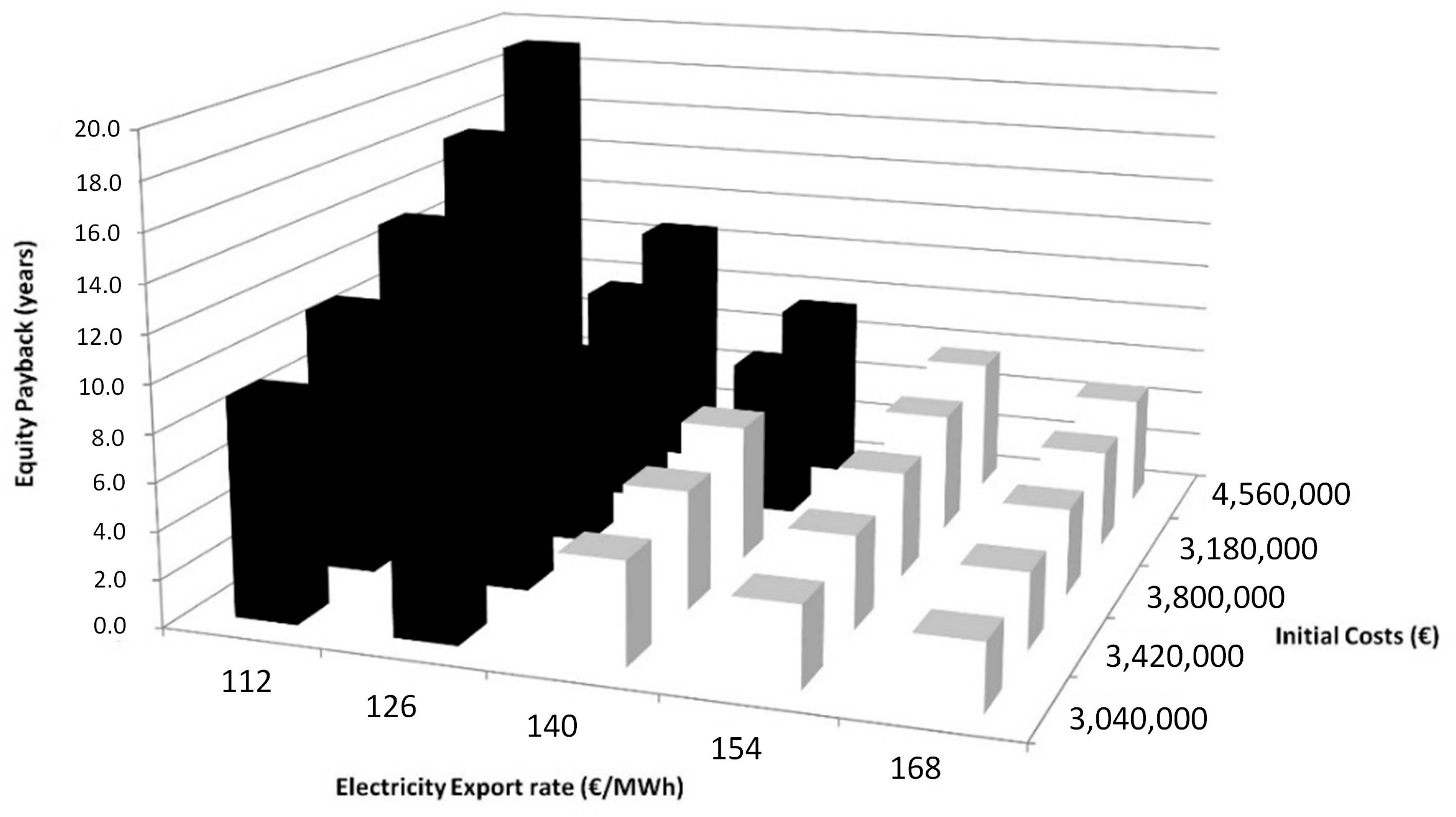 Processes 07 00925 g008