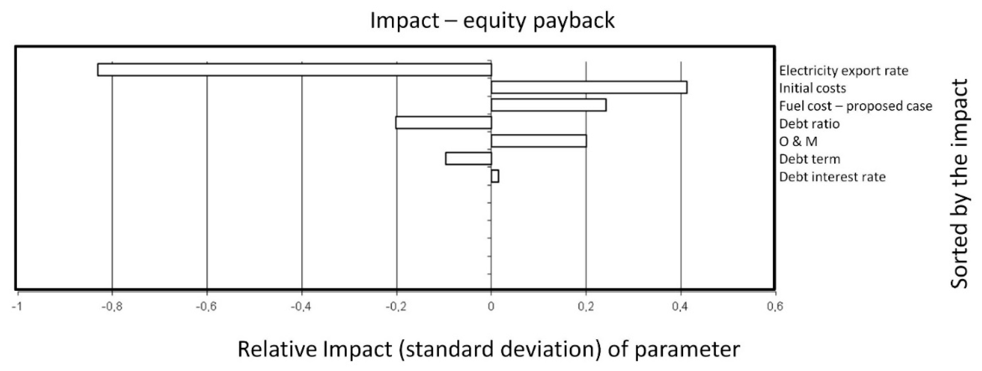 Processes 07 00925 g009