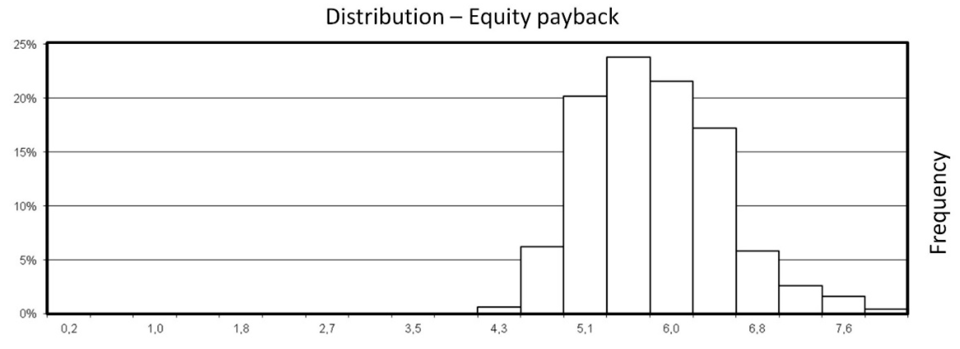 Processes 07 00925 g010