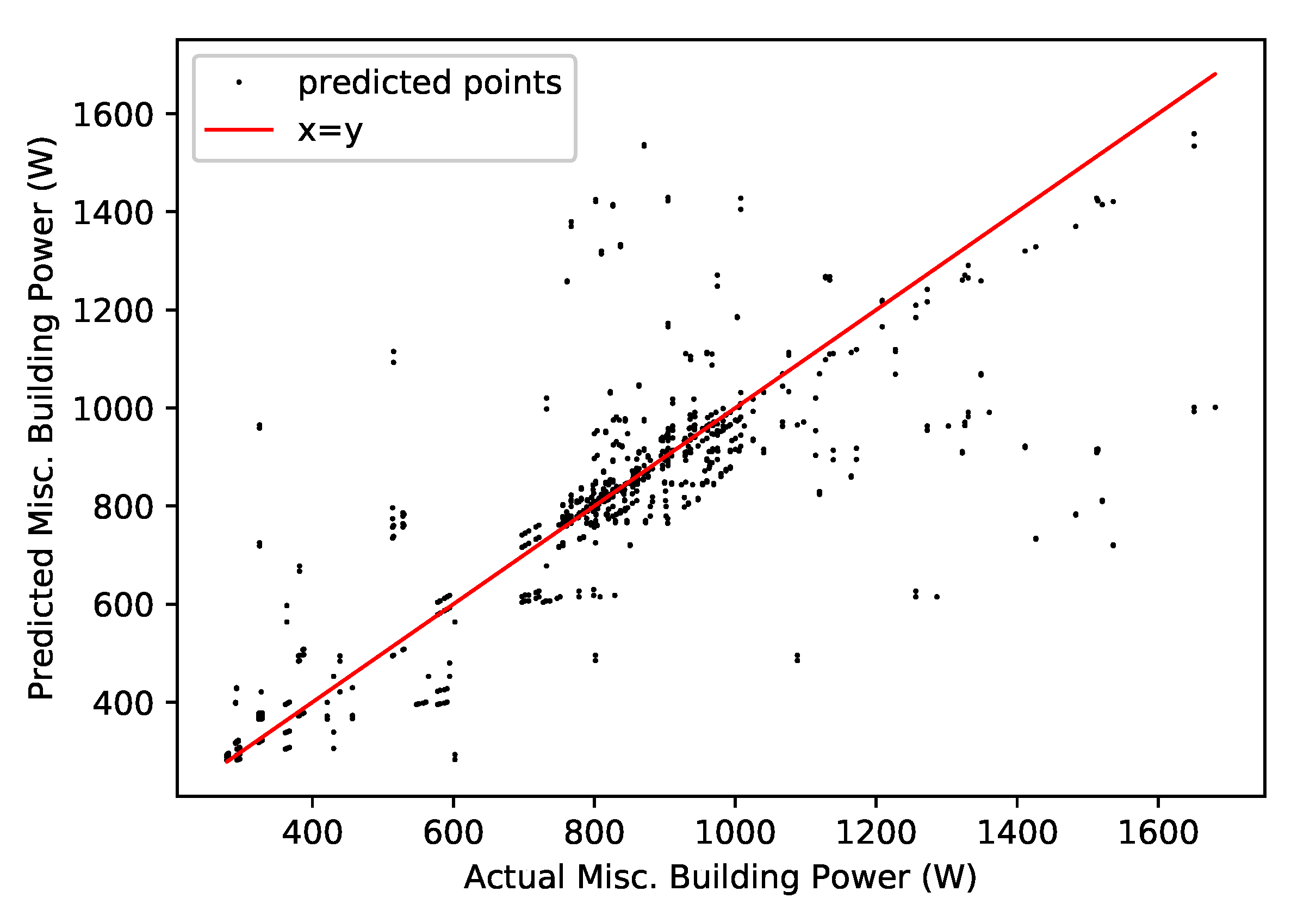 Processes 07 00929 g008