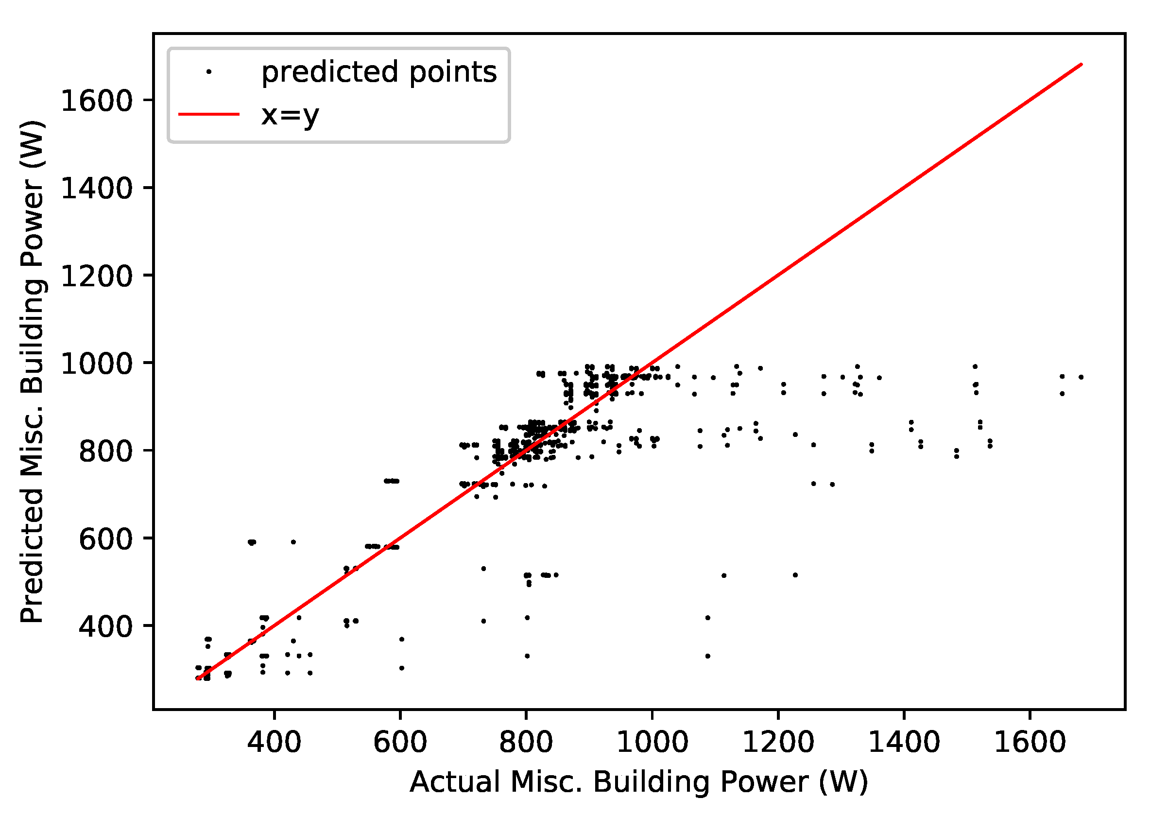 Processes 07 00929 g009
