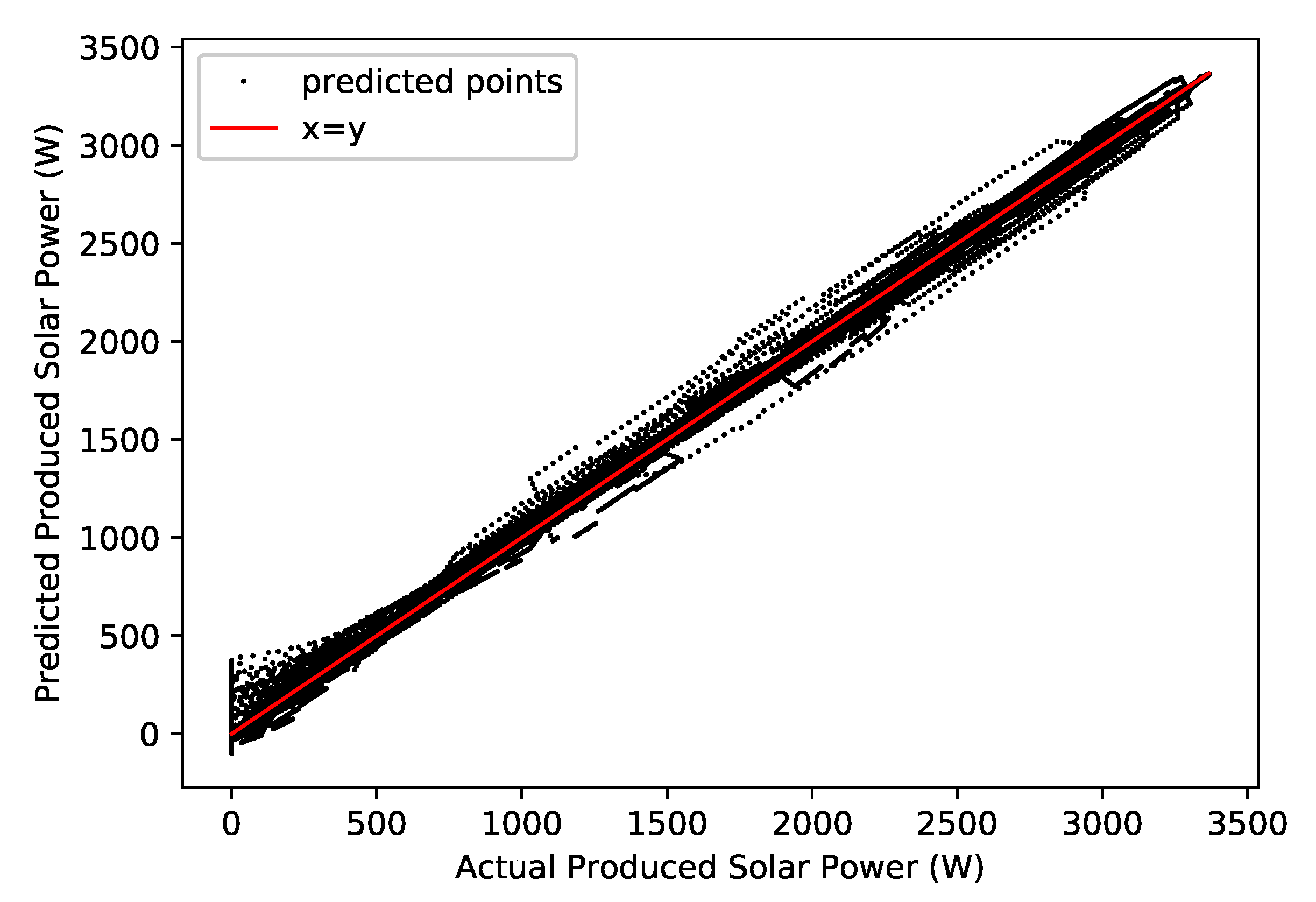 Processes 07 00929 g010