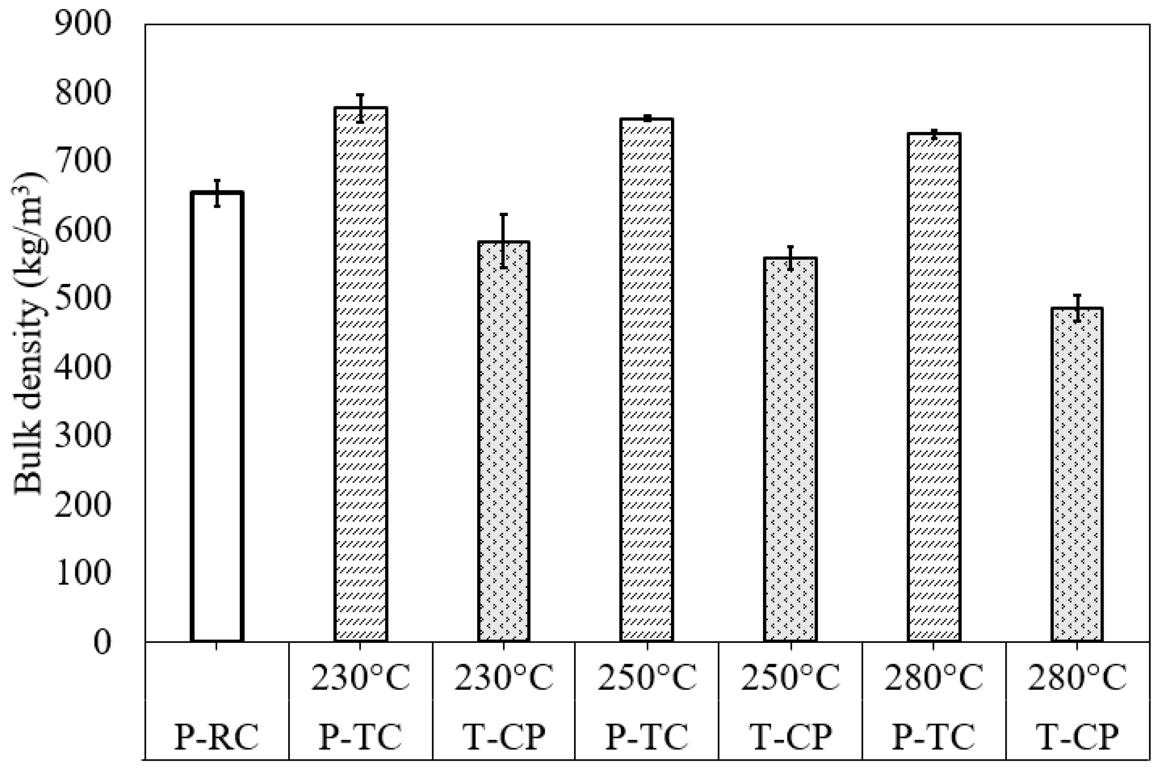 Processes 07 00930 g001