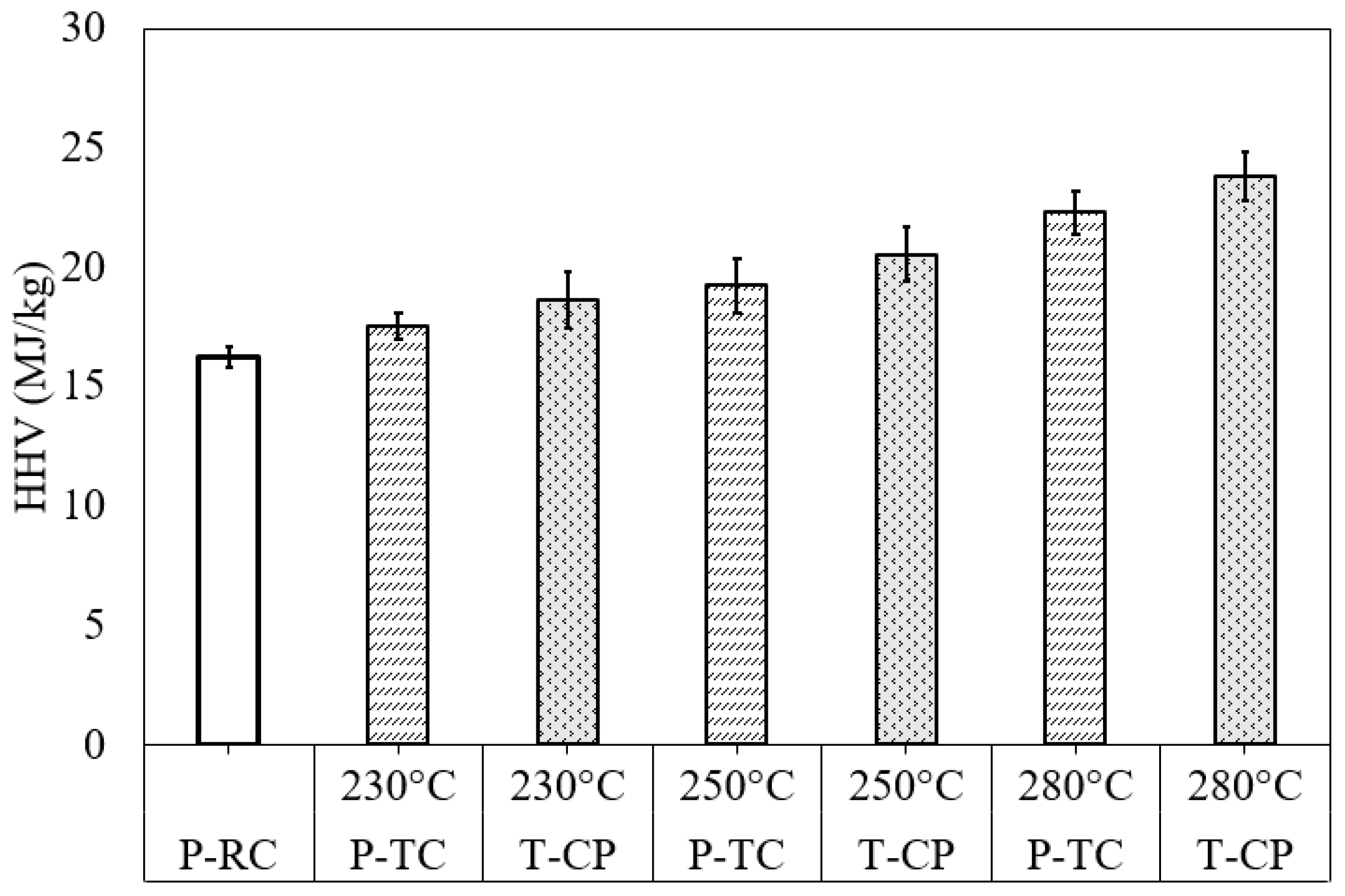 Processes 07 00930 g003