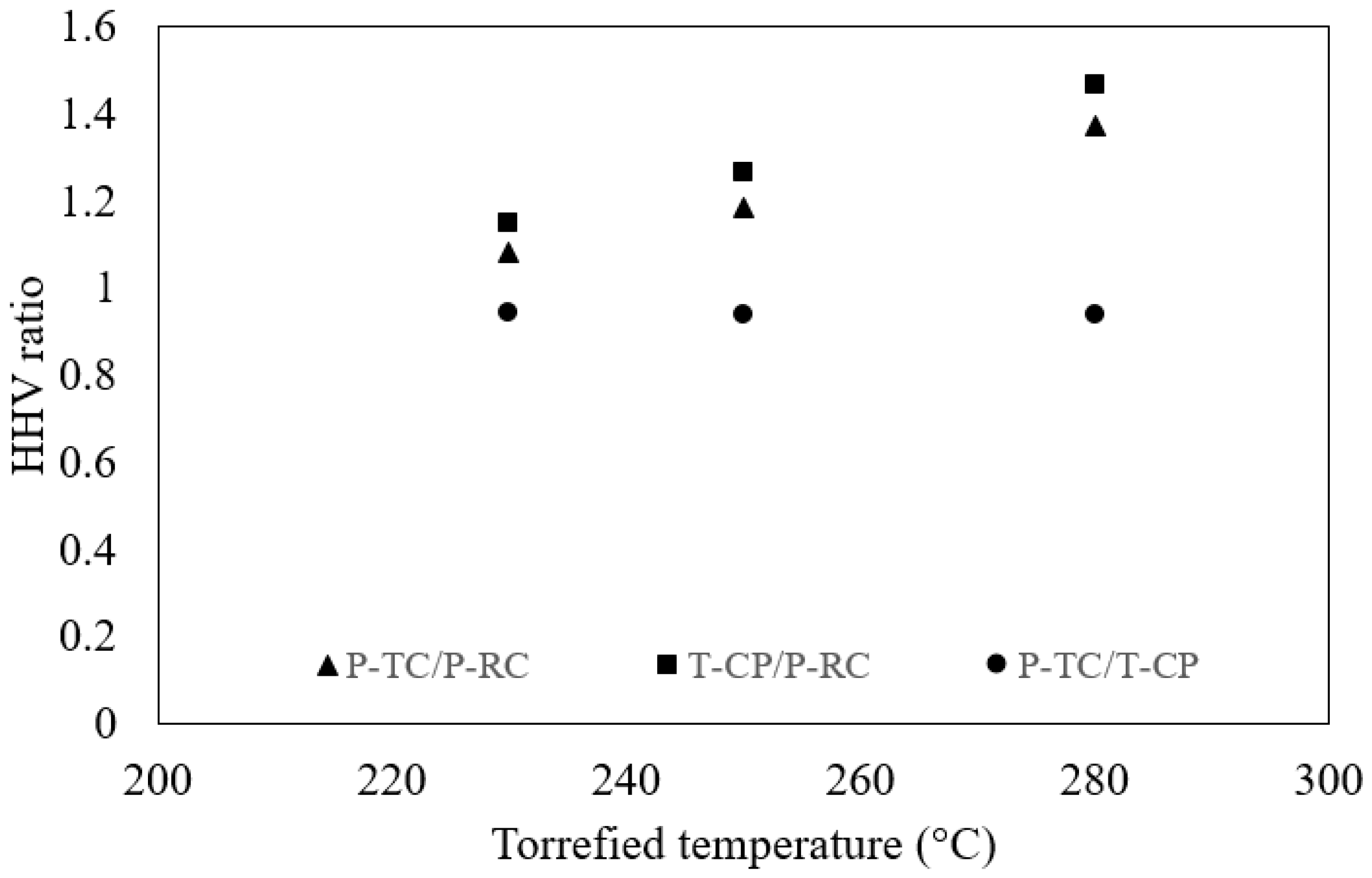 Processes 07 00930 g004