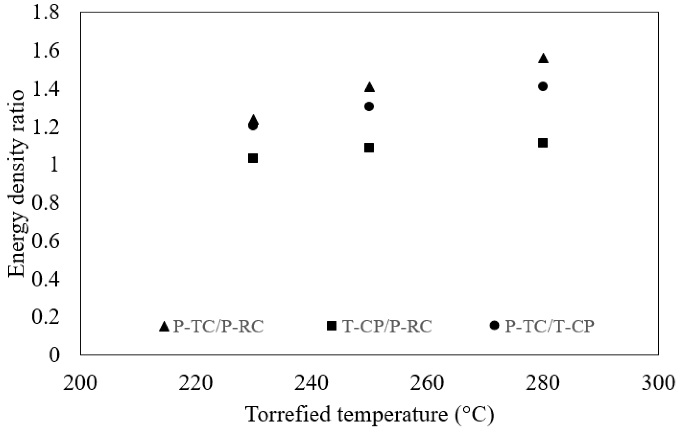 Processes 07 00930 g006