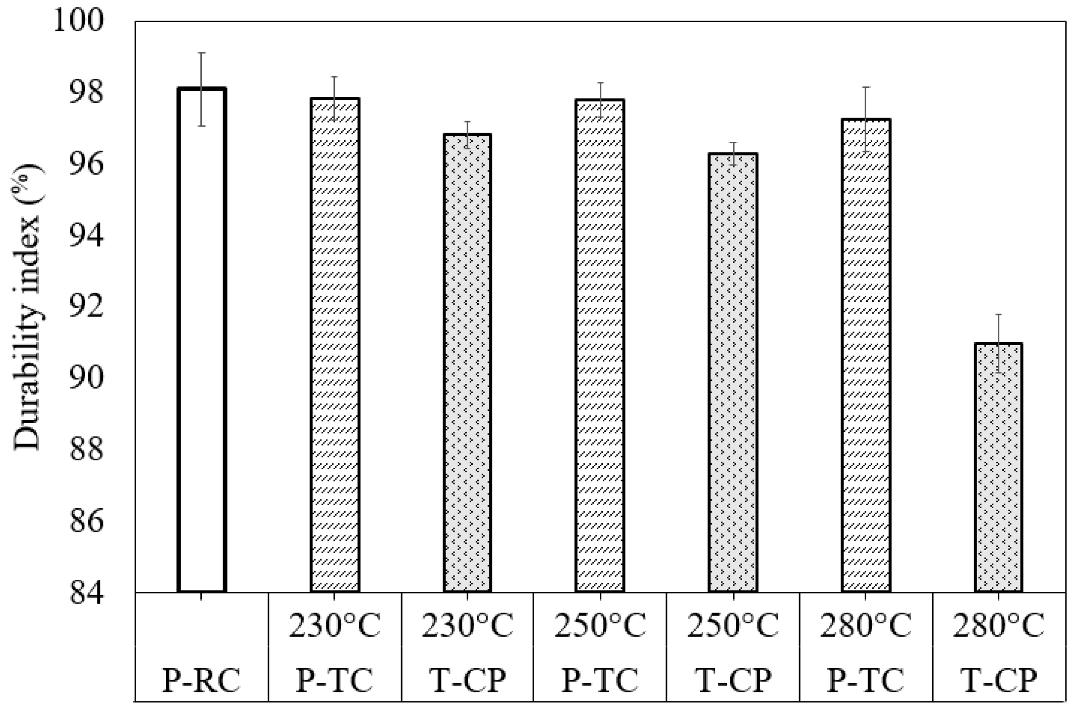 Processes 07 00930 g007