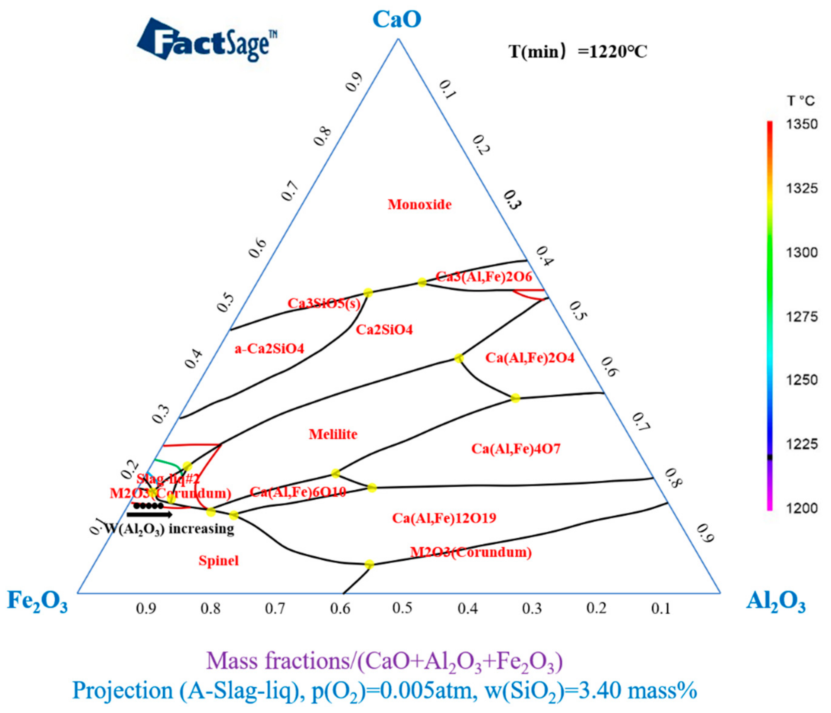 Processes 07 00931 g002 Processes 07 00931 g002