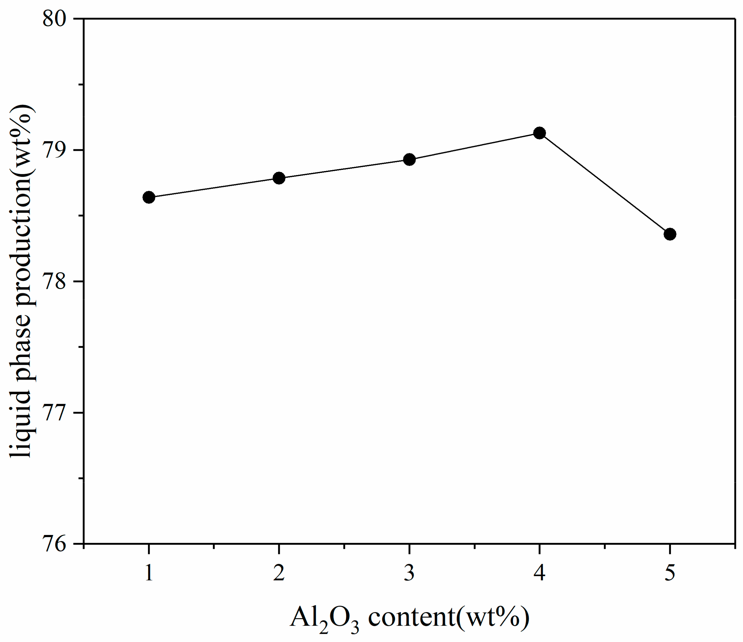 Processes 07 00931 g003 Processes 07 00931 g003