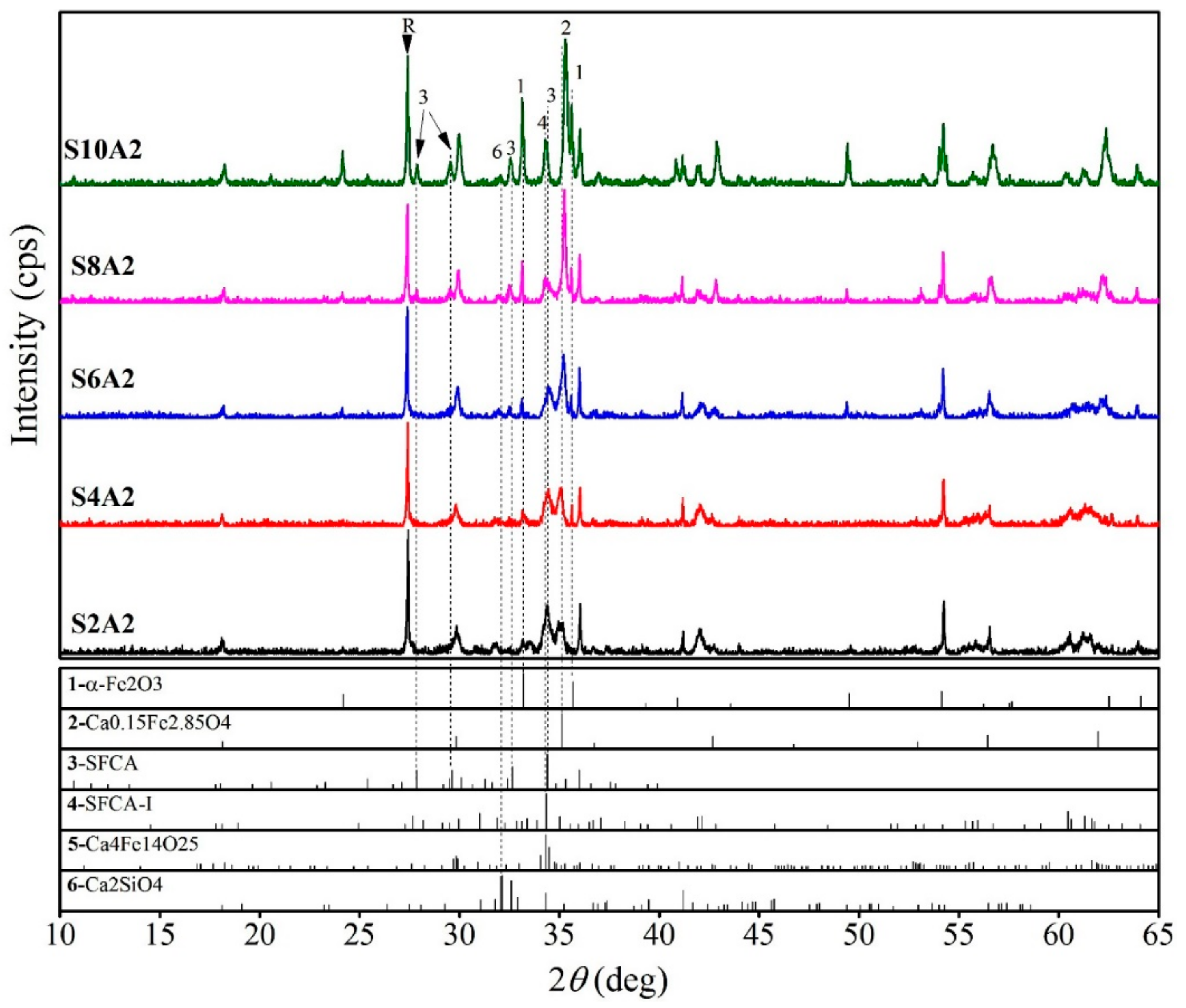 Processes 07 00931 g004 Processes 07 00931 g004