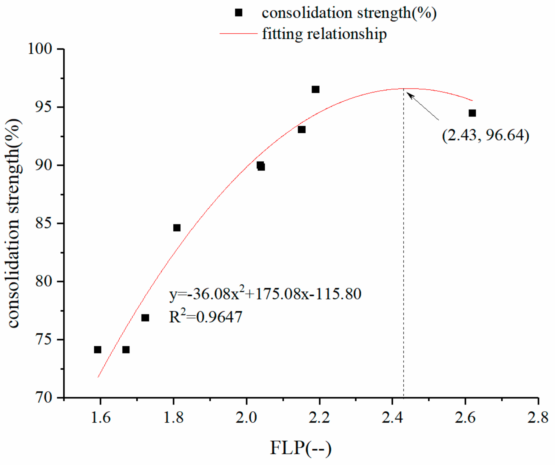 Processes 07 00931 g009 Processes 07 00931 g009