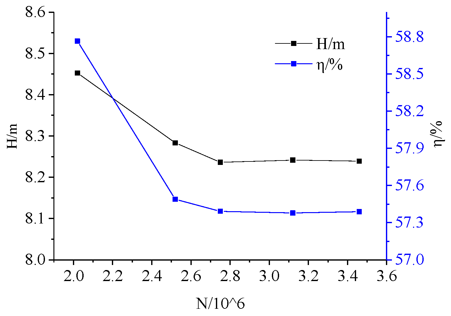 Processes 07 00932 g003