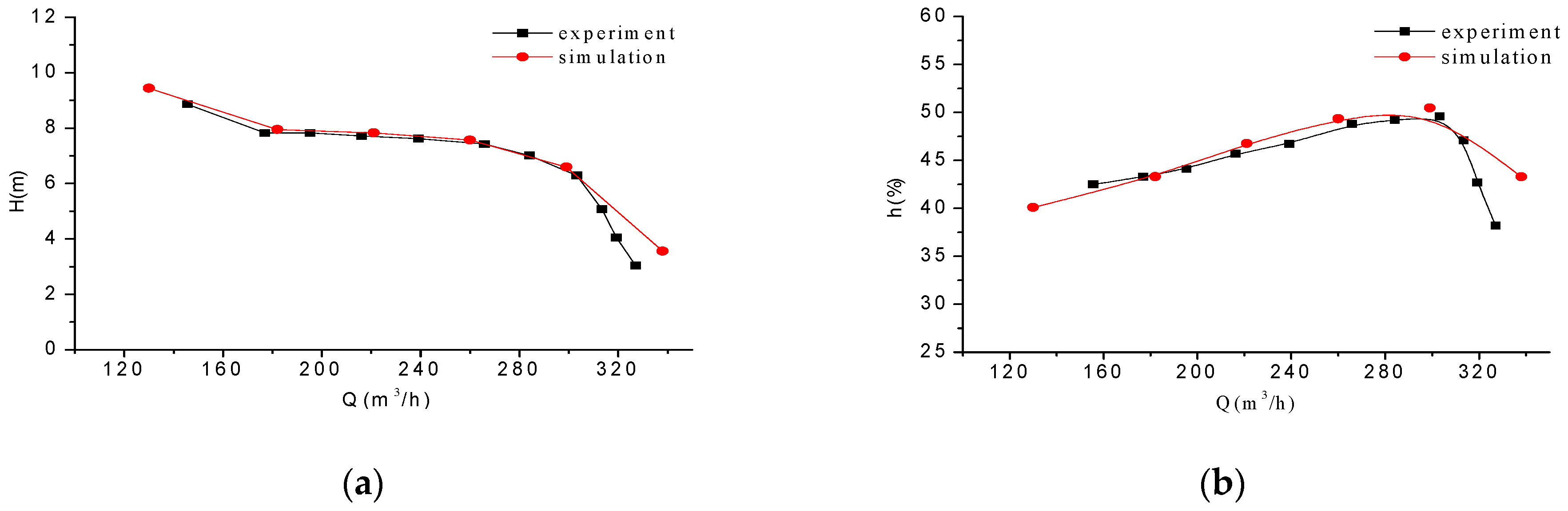 Processes 07 00932 g005