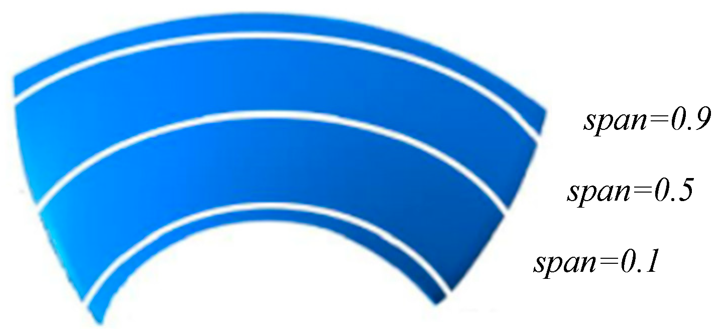 Processes 07 00932 g009