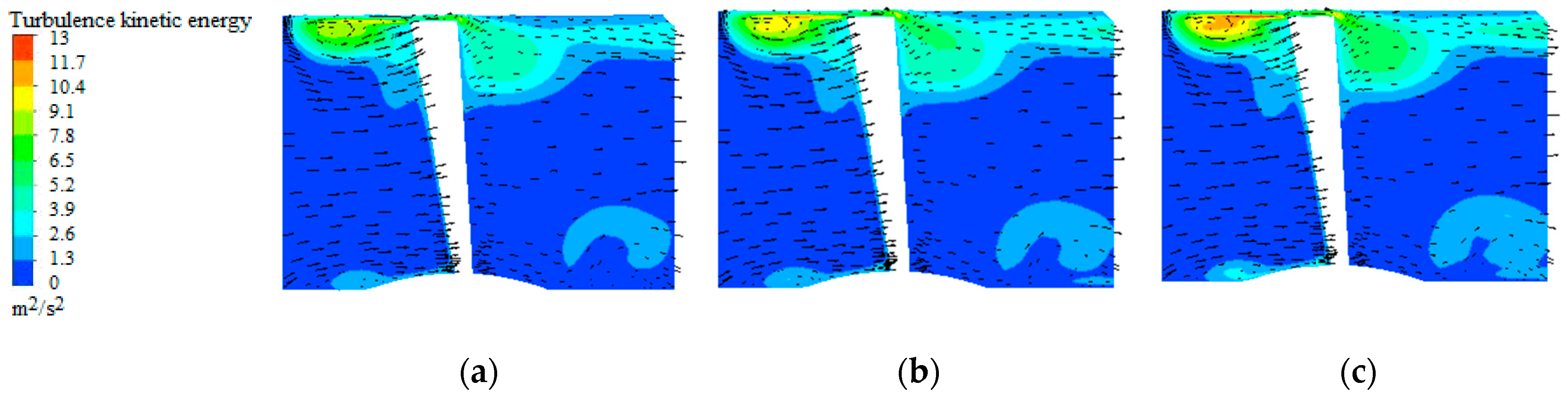 Processes 07 00932 g012