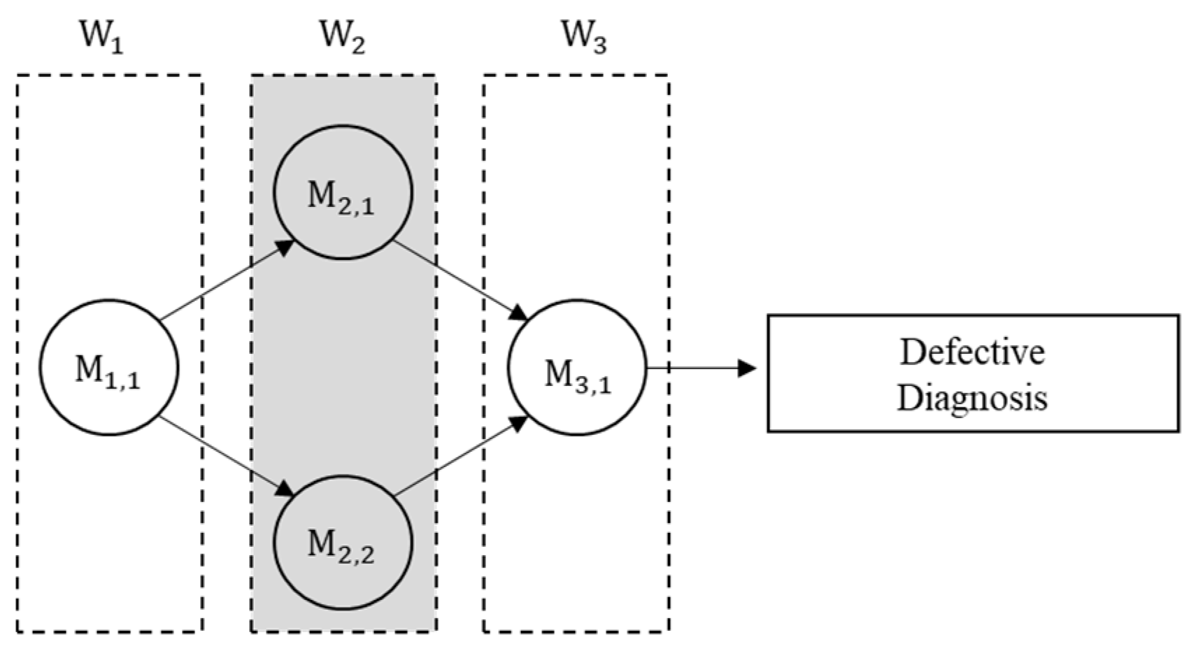 Processes 07 00934 g001