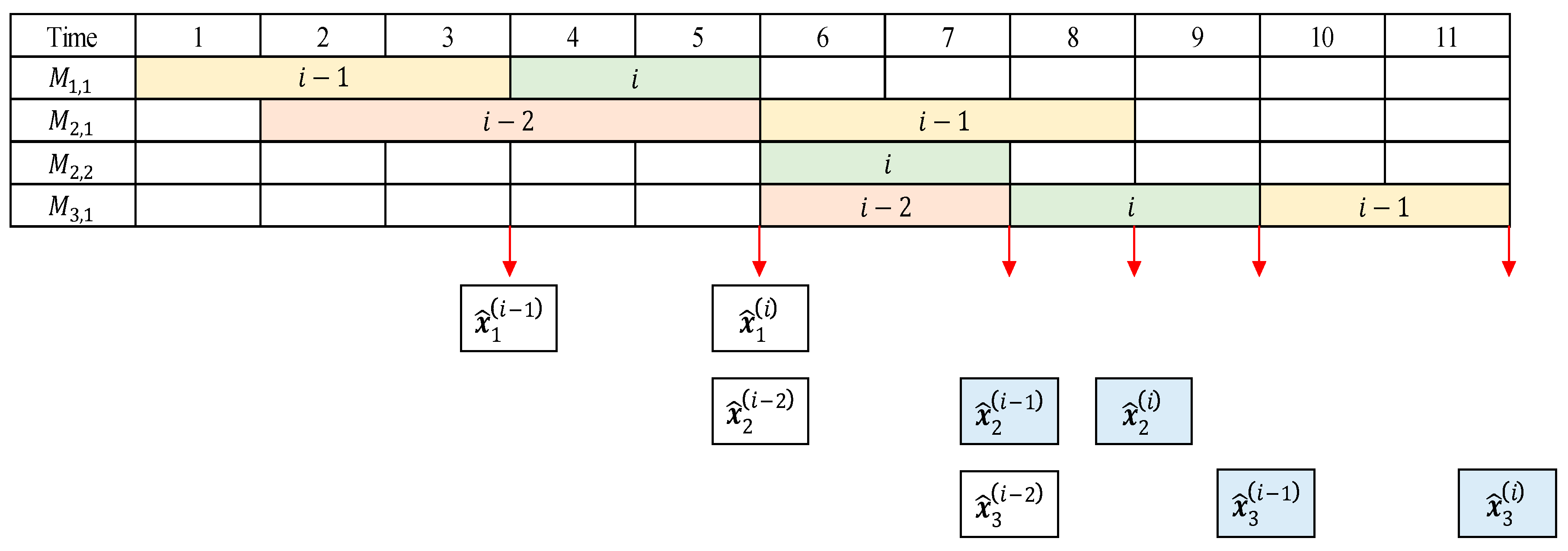 Processes 07 00934 g002