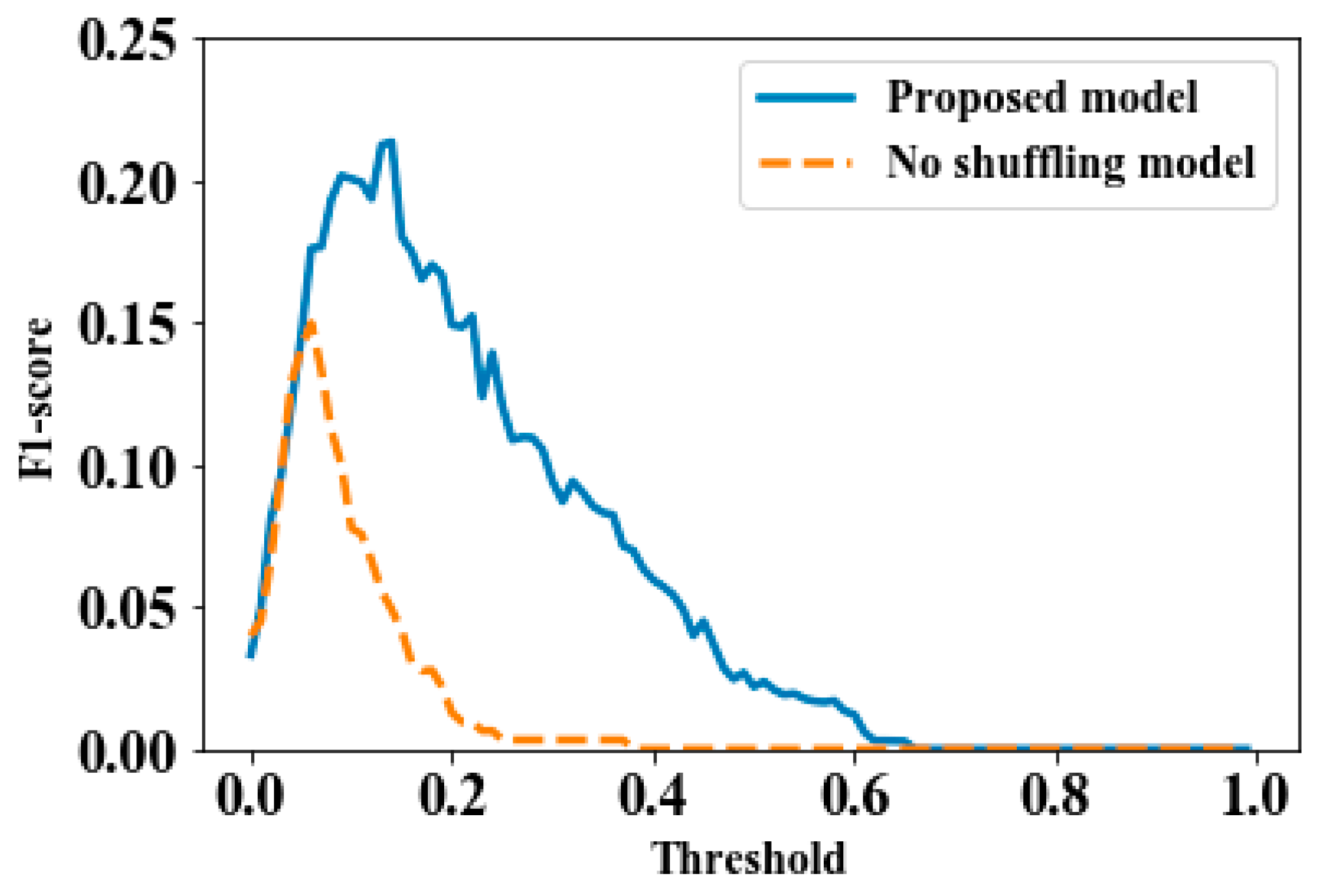 Processes 07 00934 g006