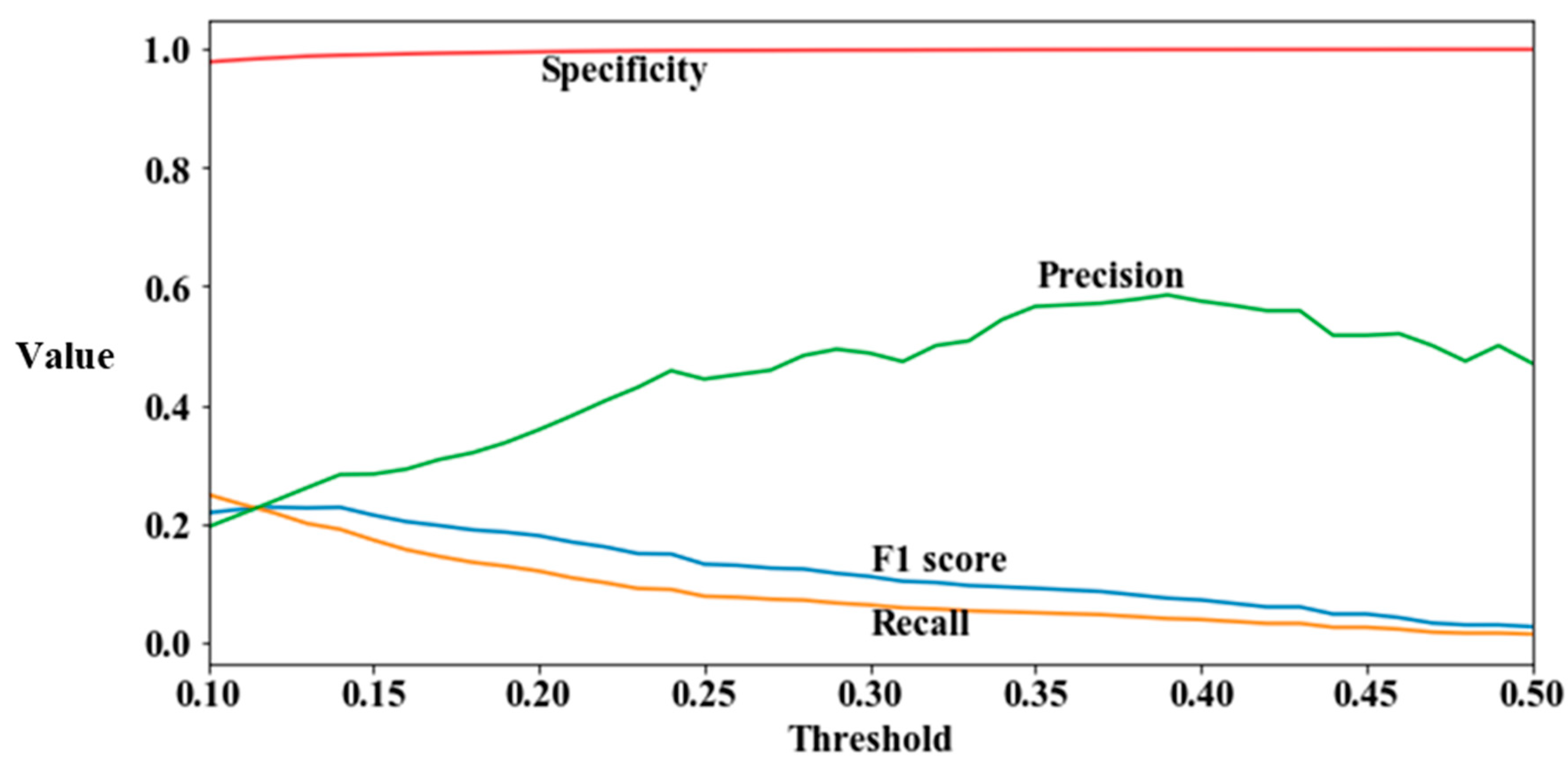 Processes 07 00934 g007
