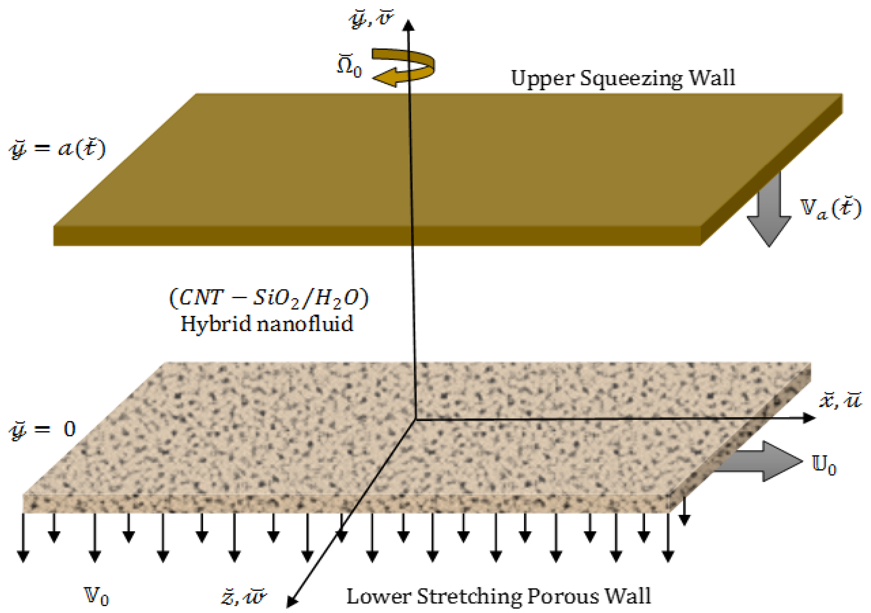 Processes 07 00937 g001
