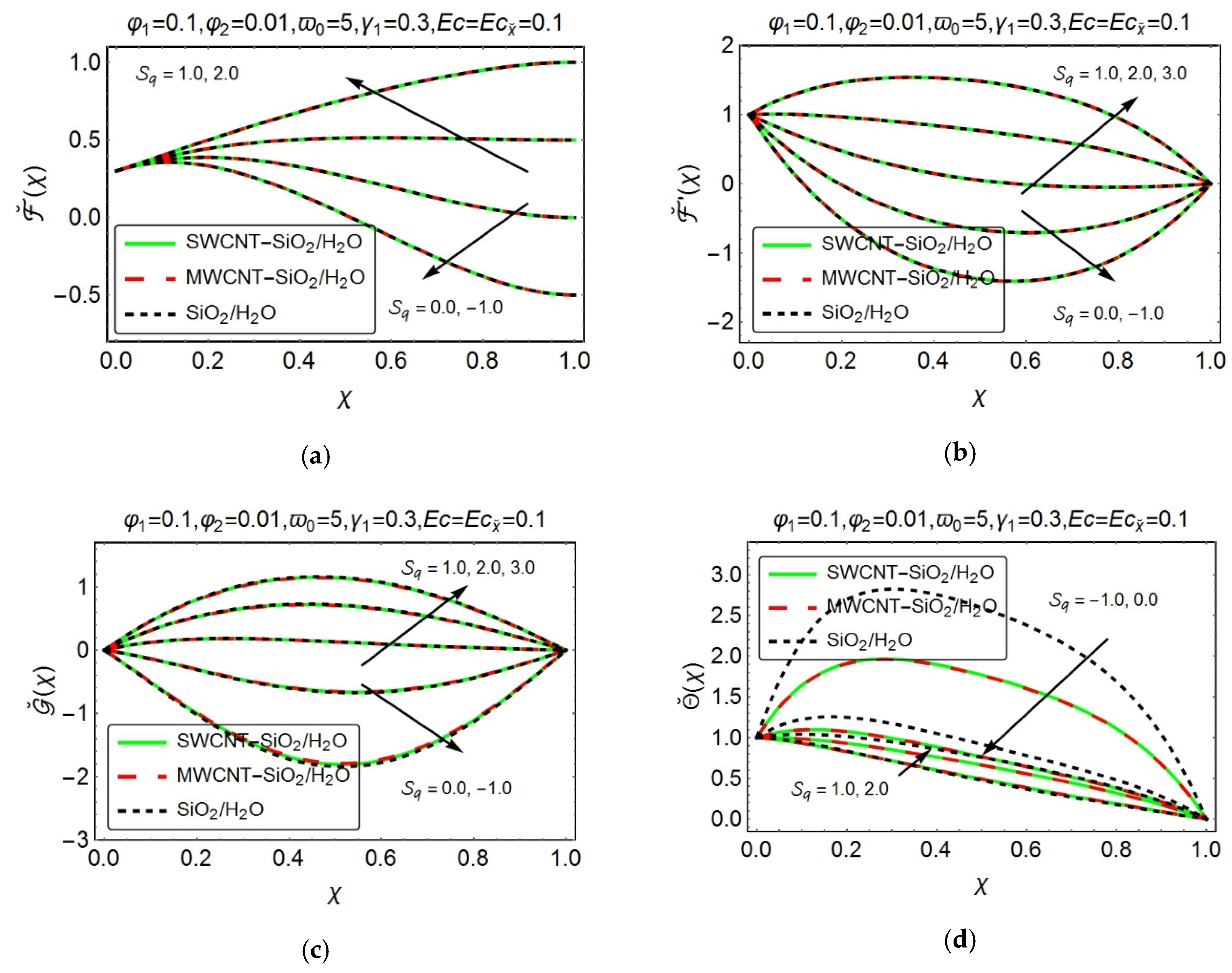 Processes 07 00937 g002