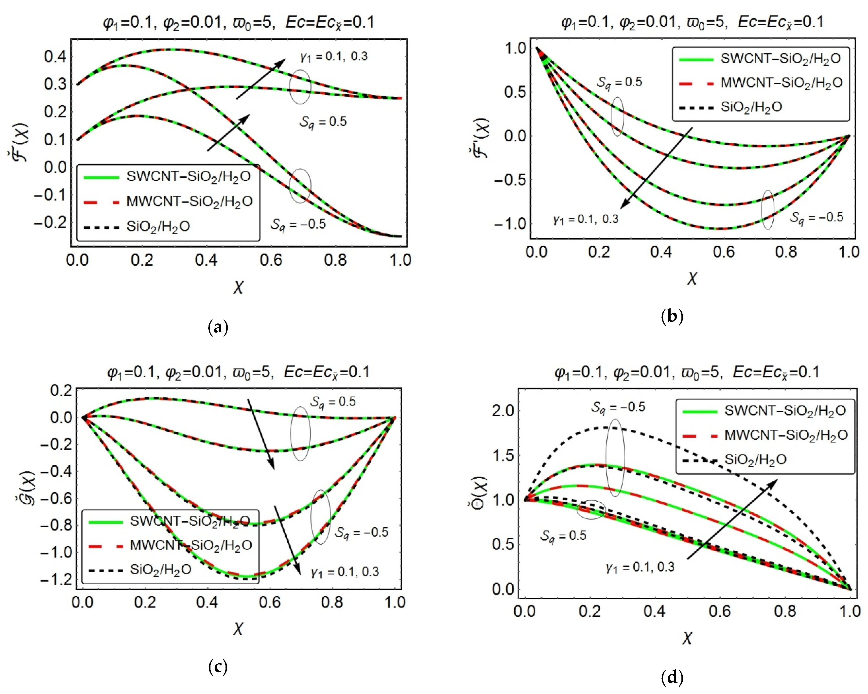 Processes 07 00937 g003