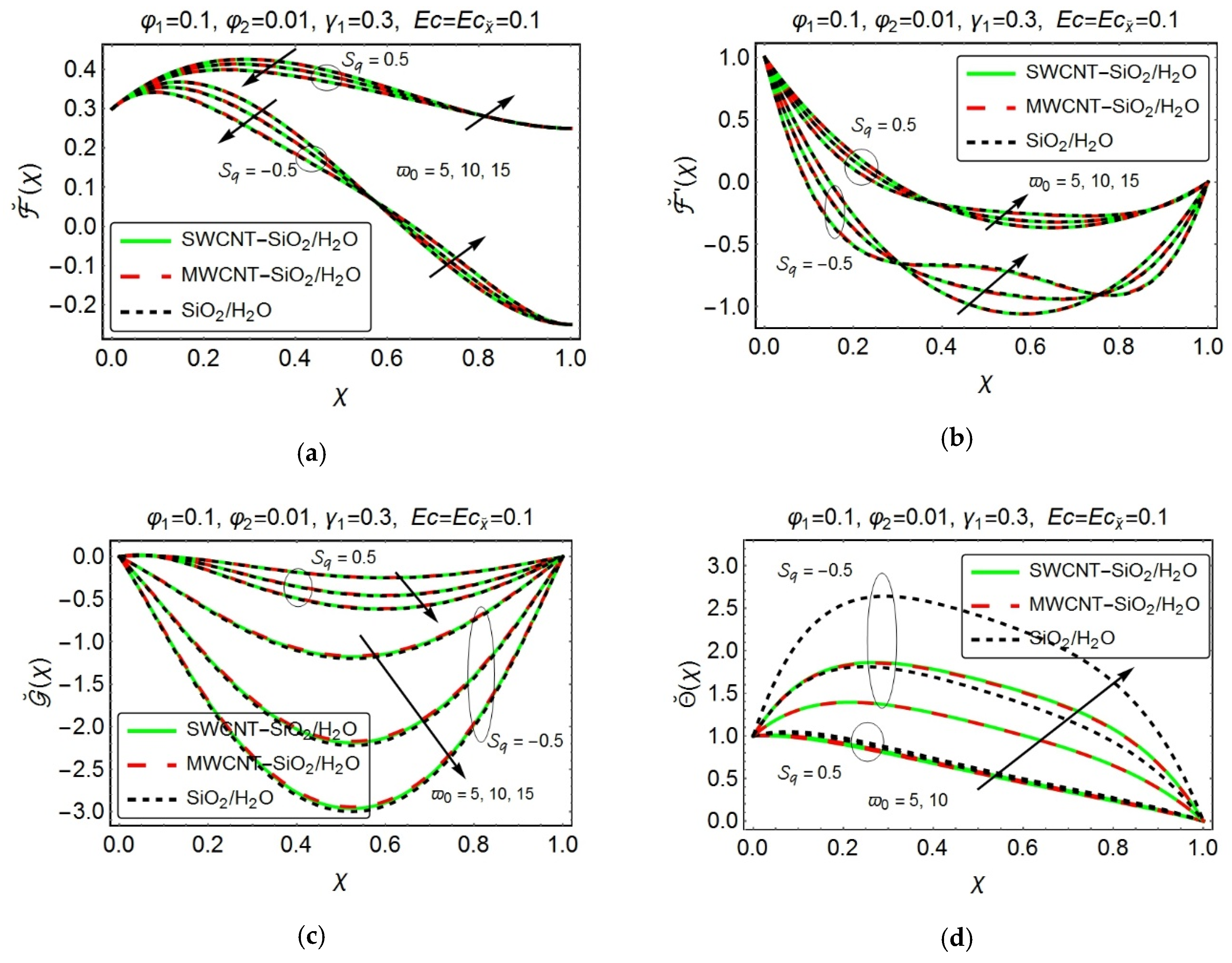 Processes 07 00937 g005