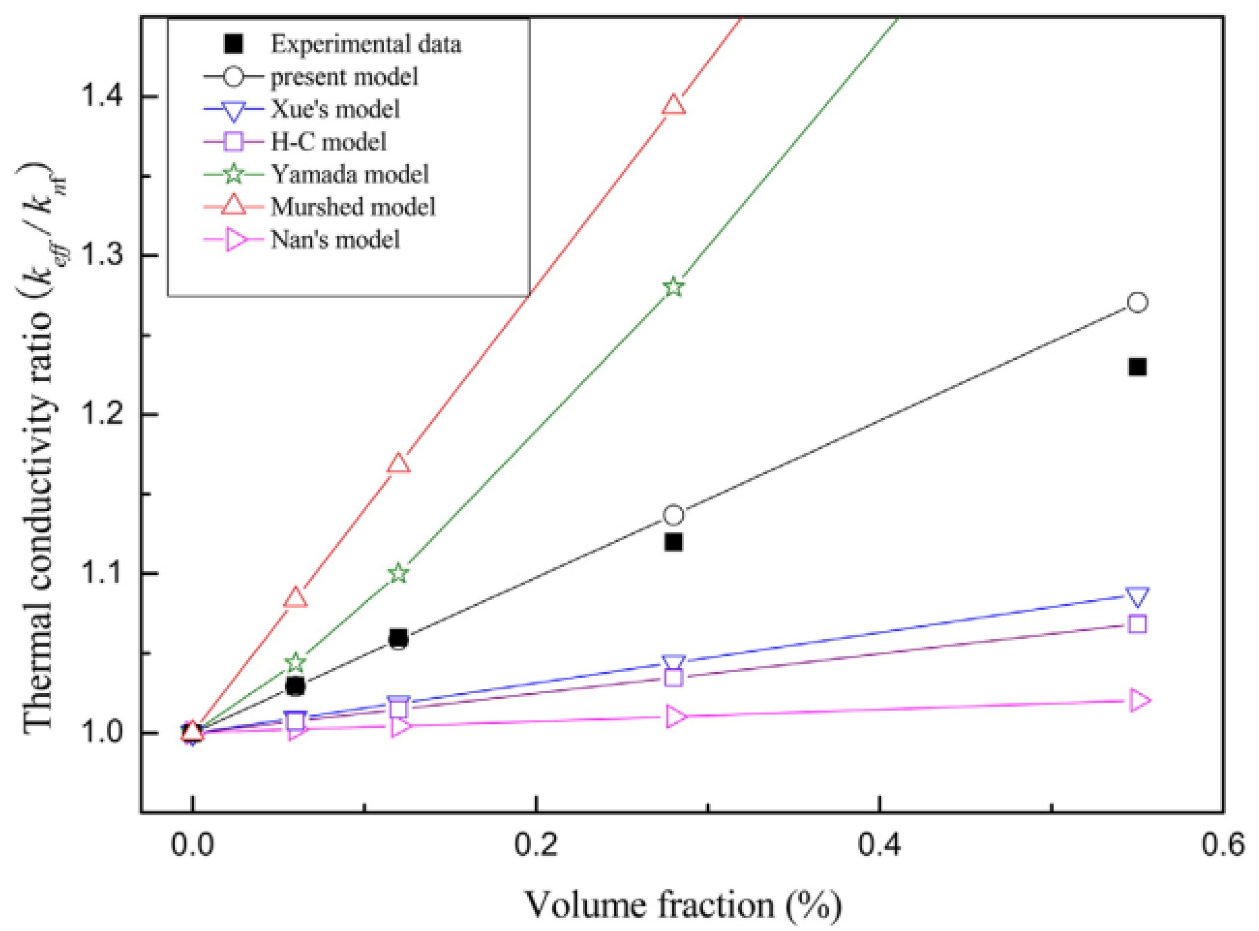 Processes 07 00937 g013