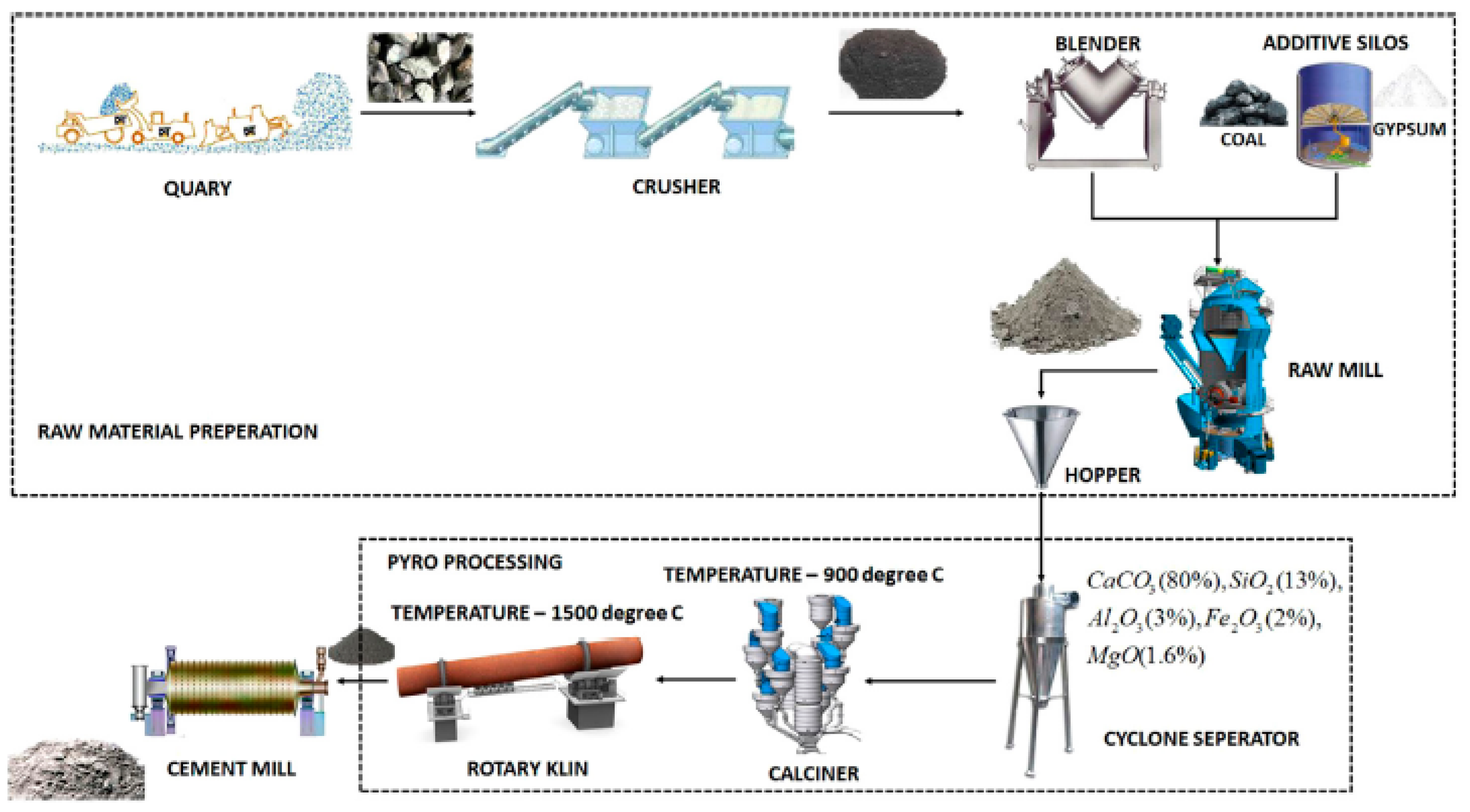 Processes 07 00938 g001