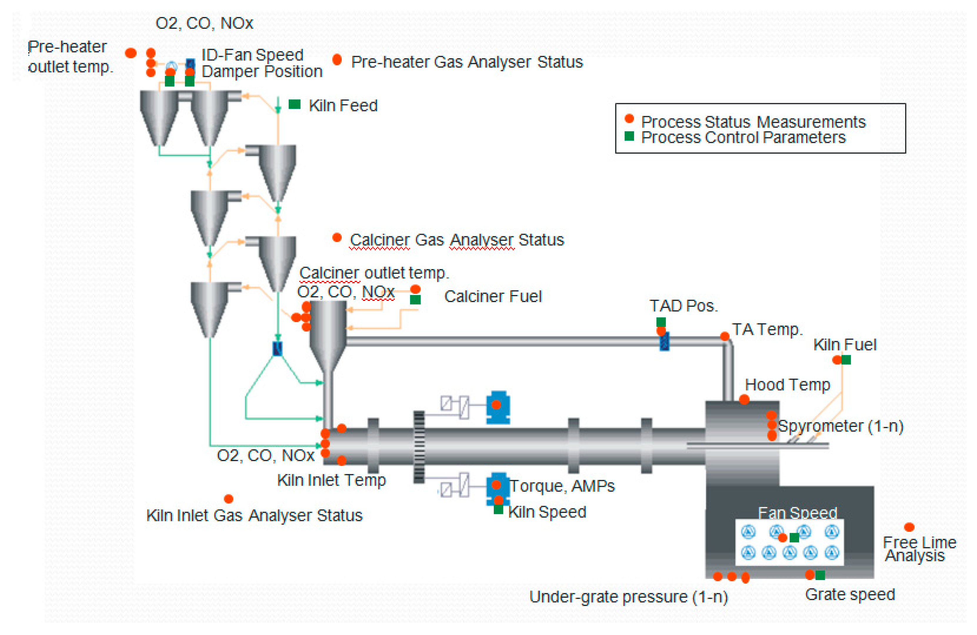 Processes 07 00938 g002